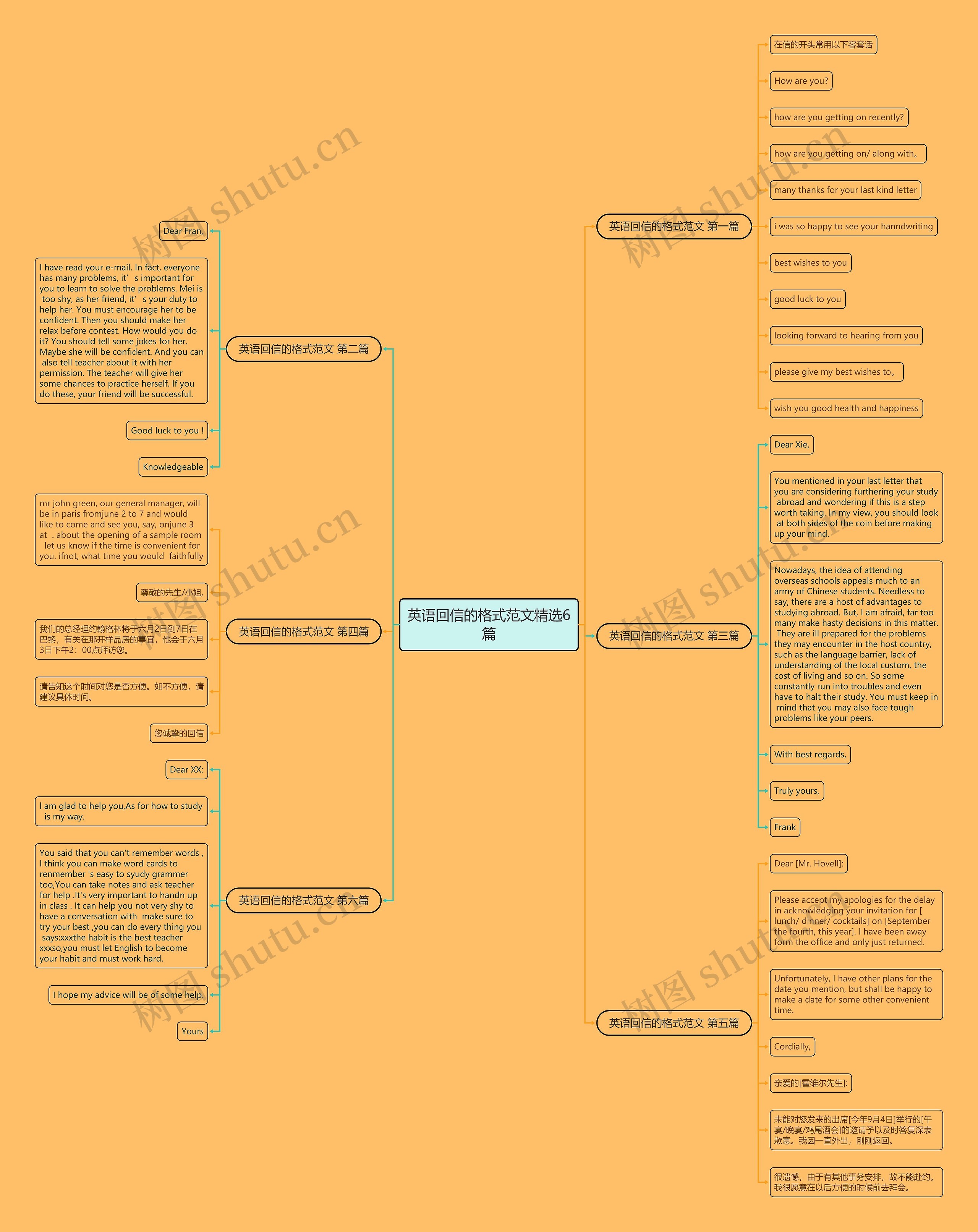 英语回信的格式范文精选6篇思维导图
