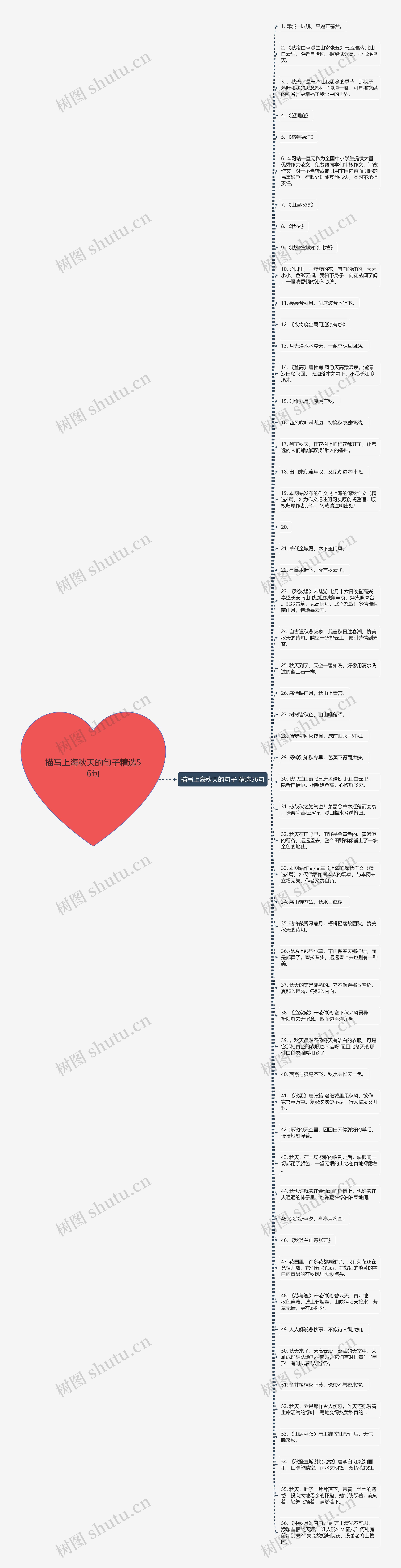 描写上海秋天的句子精选56句思维导图