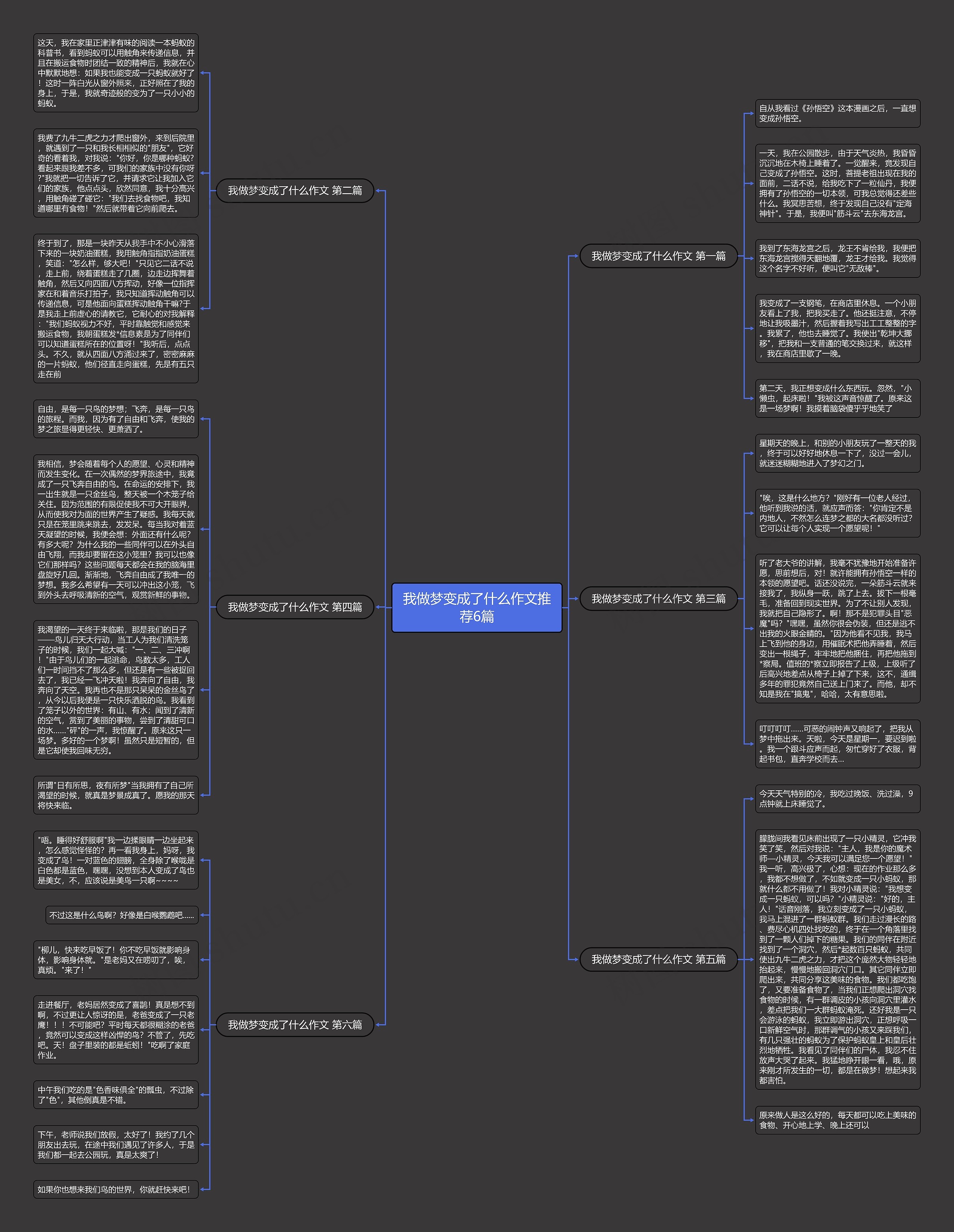 我做梦变成了什么作文推荐6篇思维导图