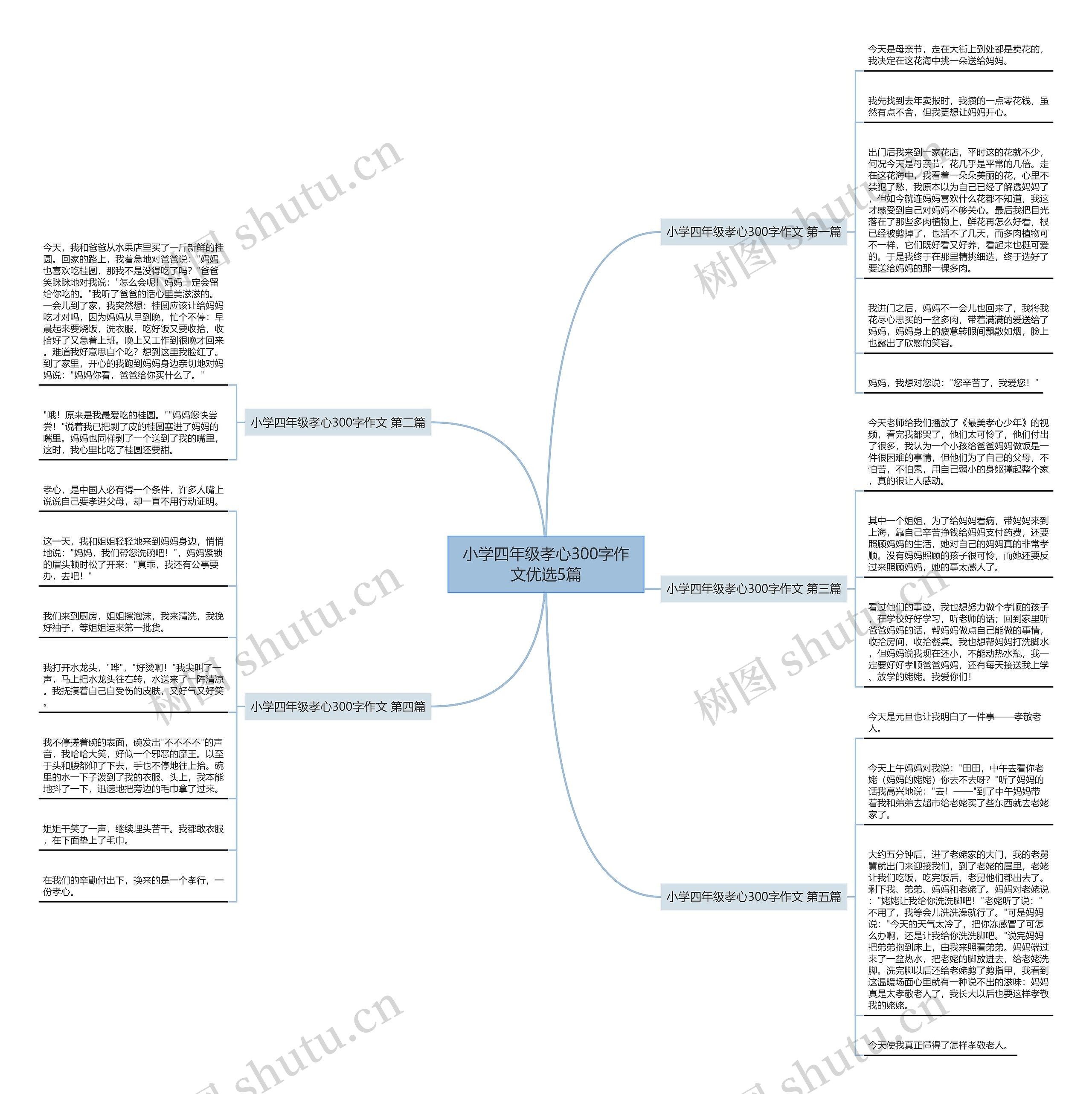 小学四年级孝心300字作文优选5篇 小学四年级孝心300字作文优选5篇