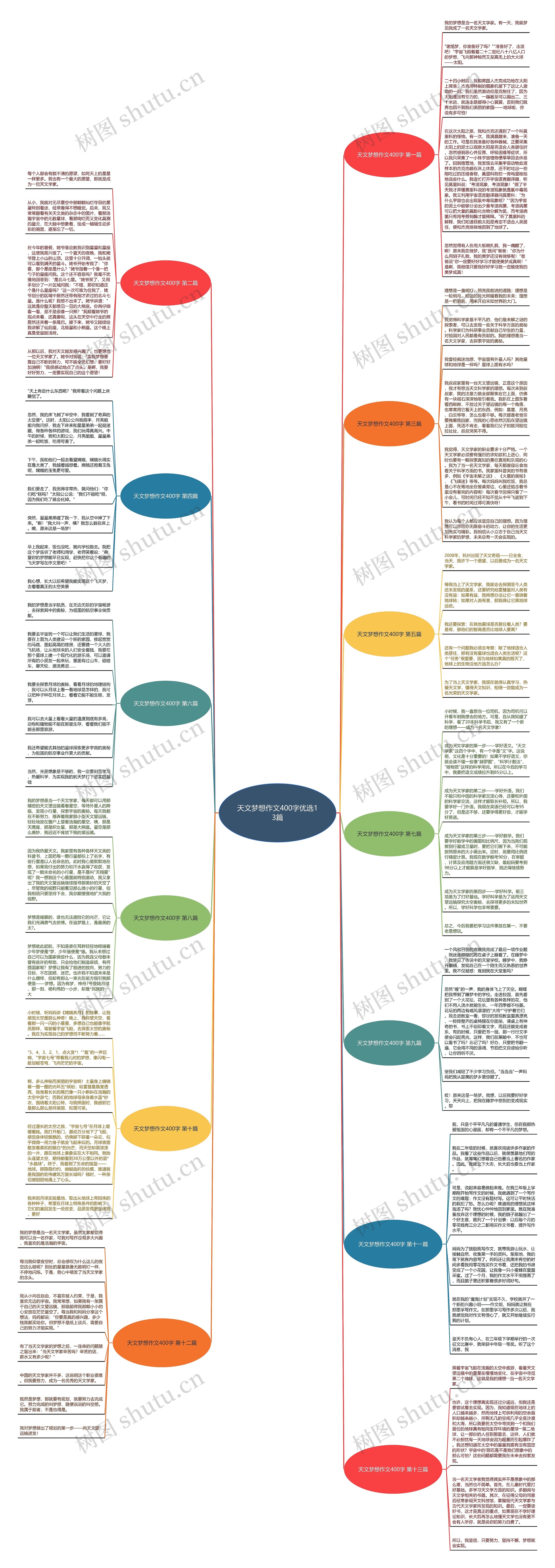 天文梦想作文400字优选13篇思维导图
