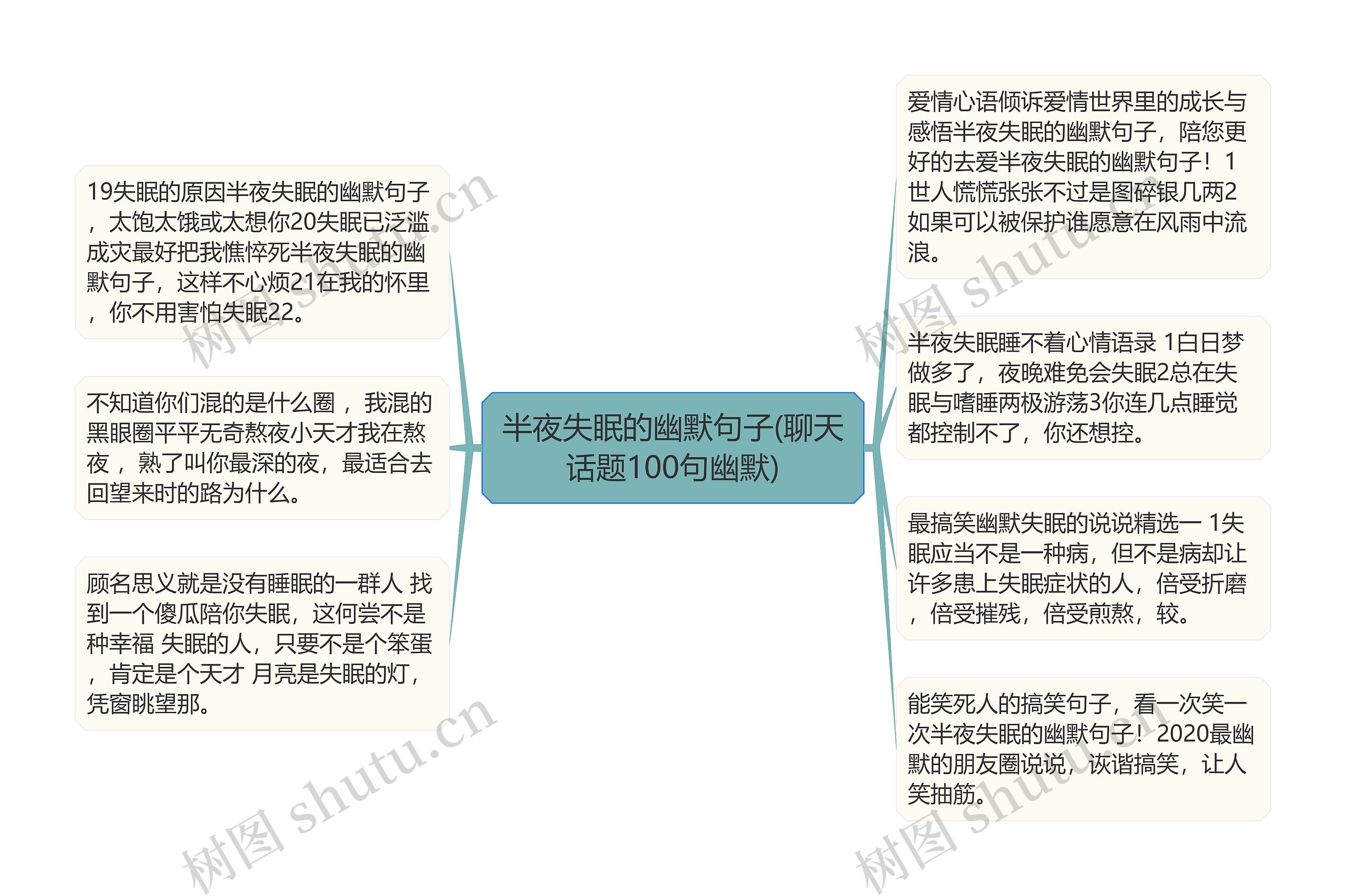 半夜失眠的幽默句子(聊天话题100句幽默)思维导图