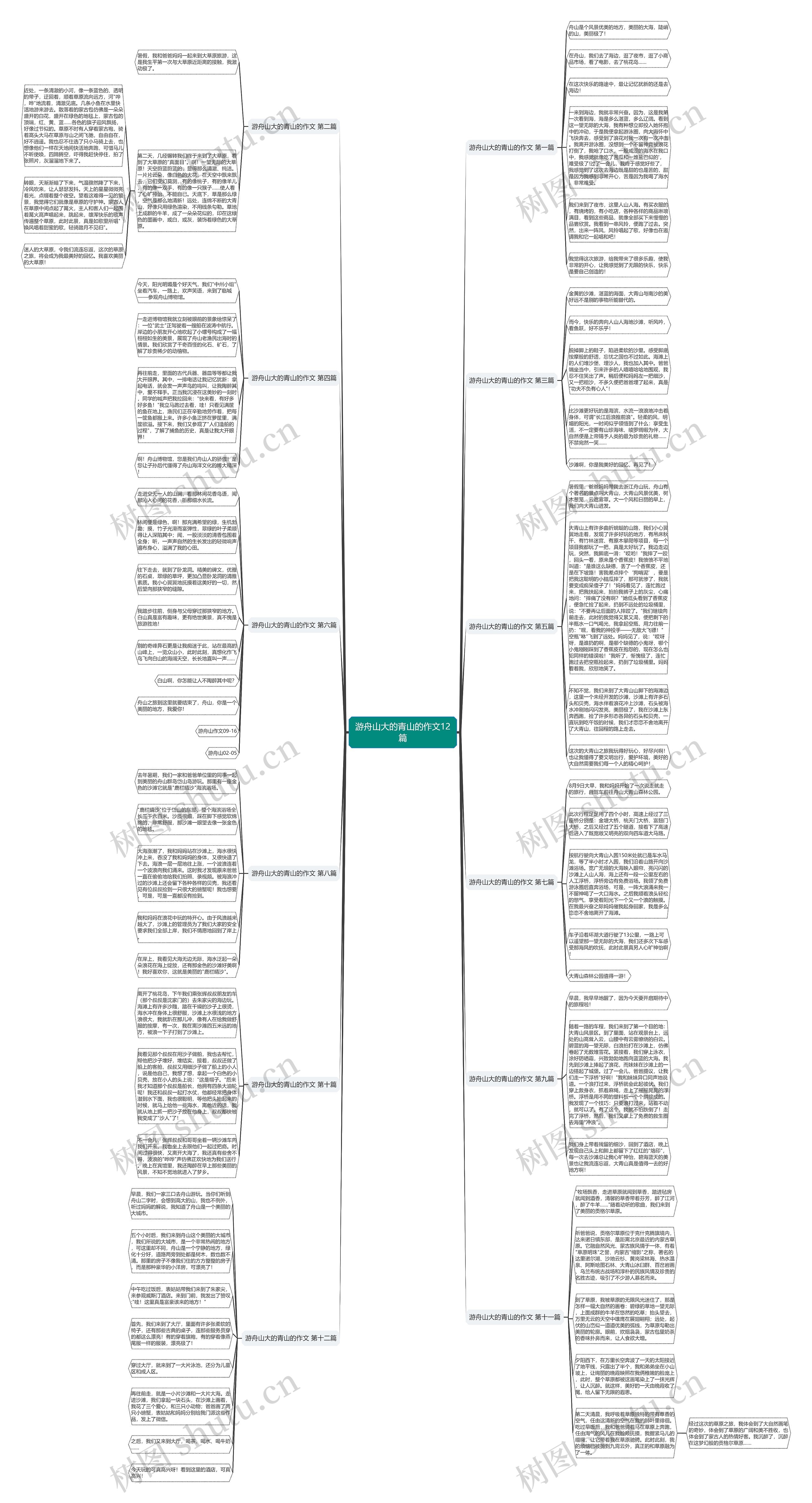 游舟山大的青山的作文12篇思维导图