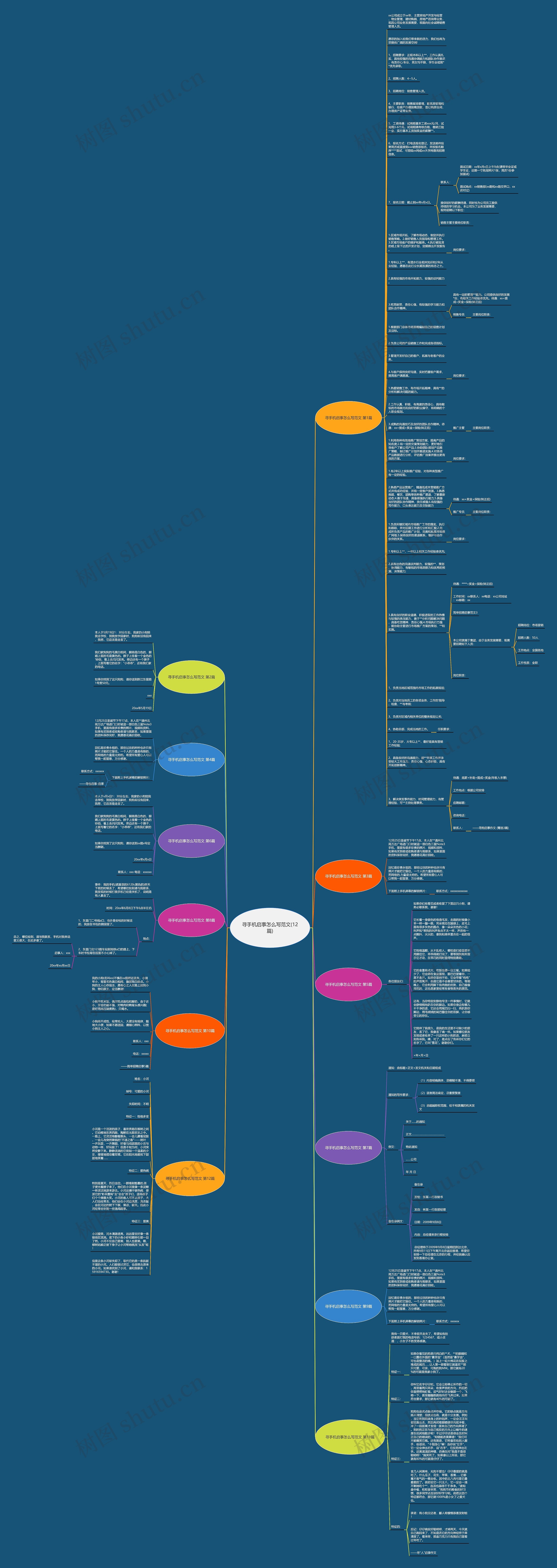 寻手机启事怎么写范文(12篇)思维导图