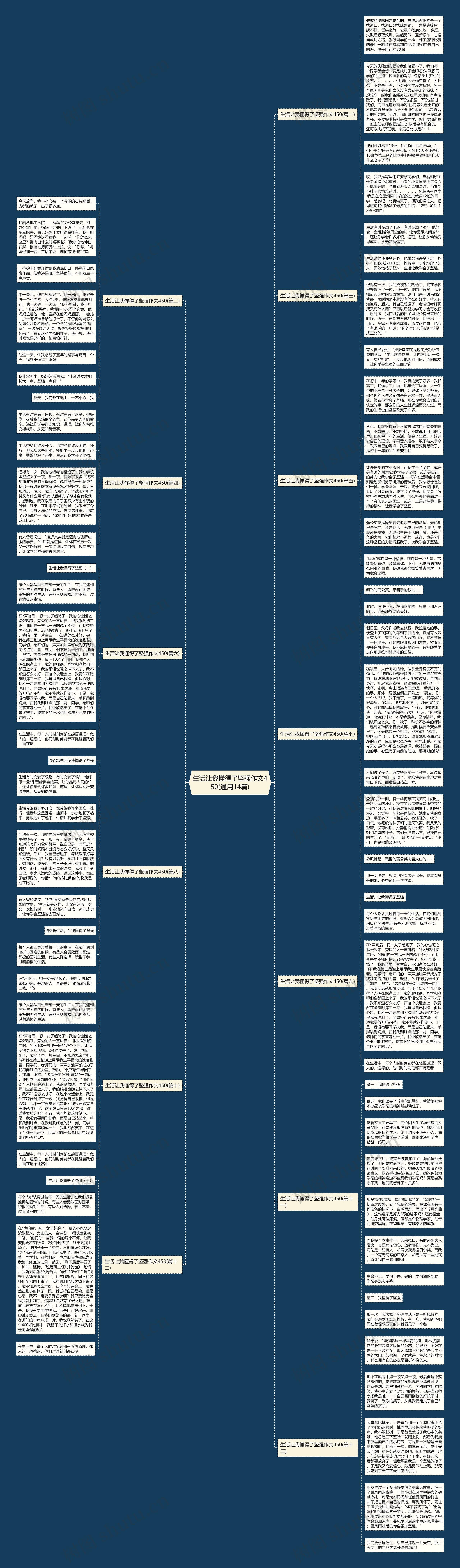 生活让我懂得了坚强作文450(通用14篇)思维导图