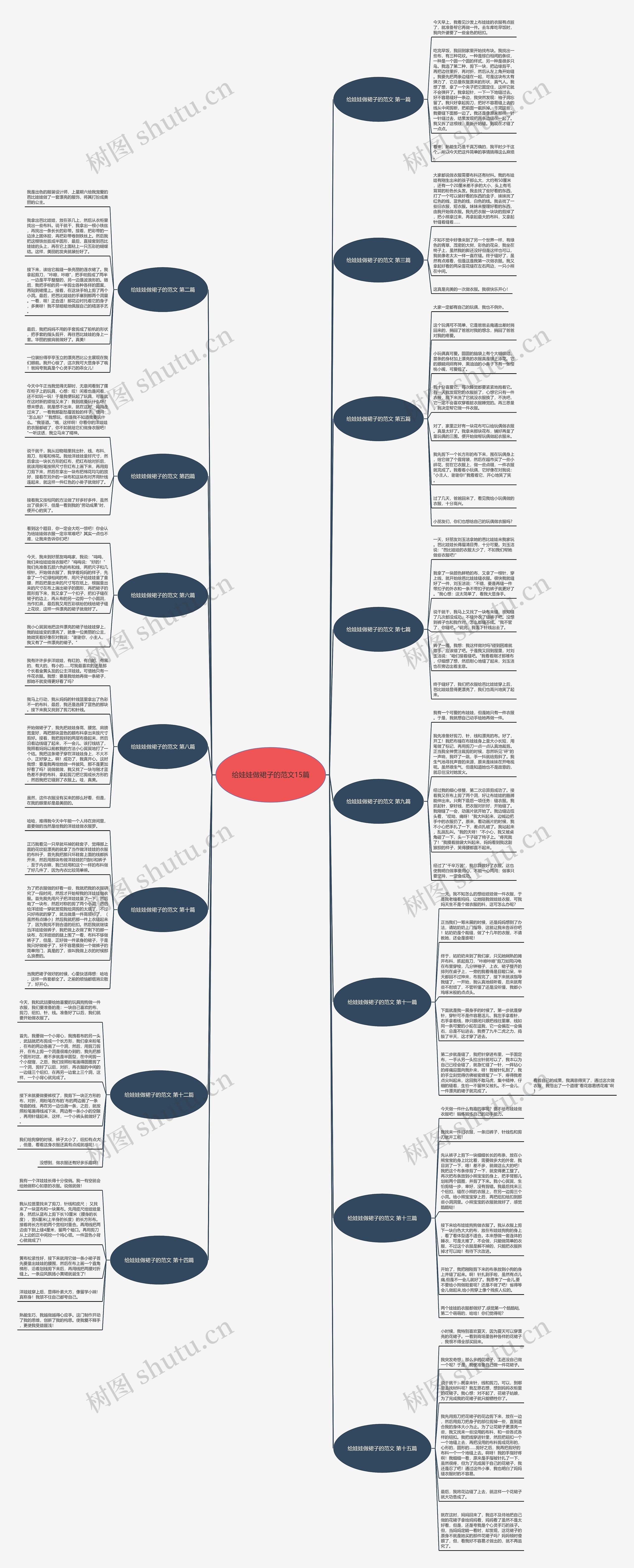给娃娃做裙子的范文15篇思维导图