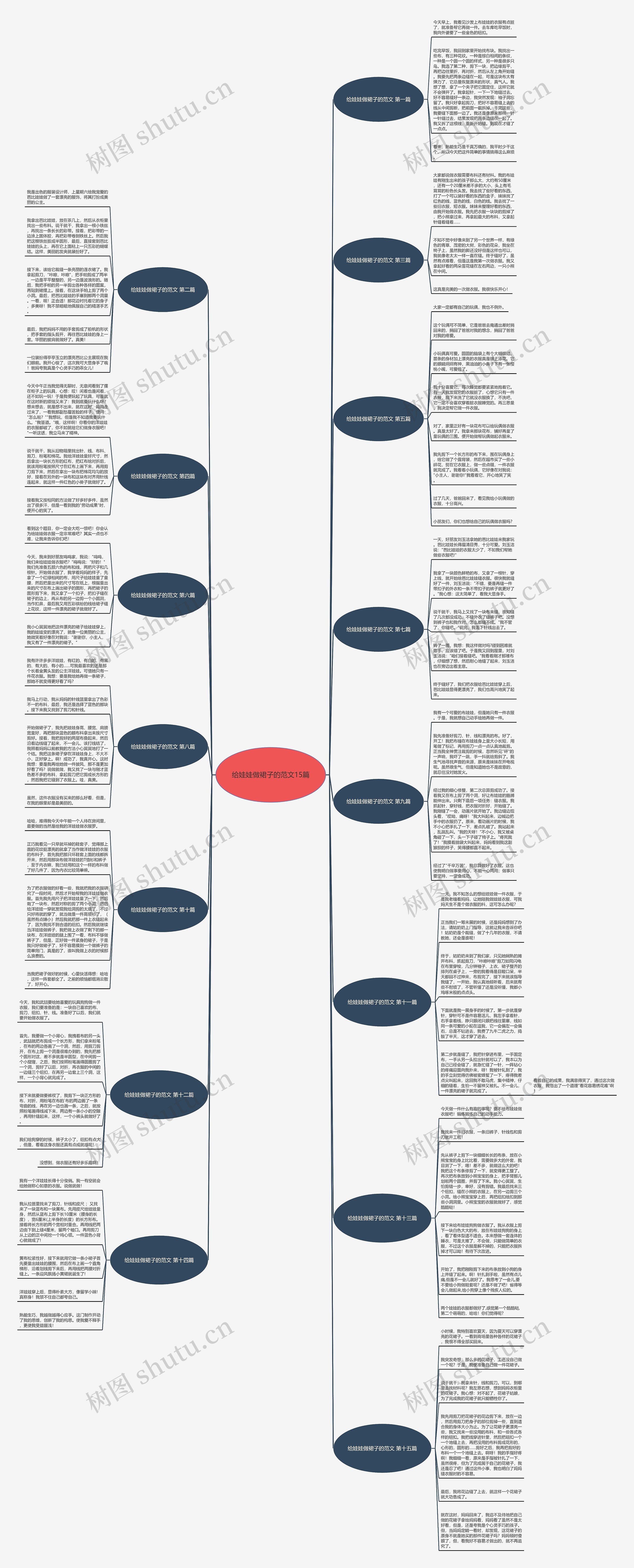 给娃娃做裙子的范文15篇 给娃娃做裙子的范文15篇