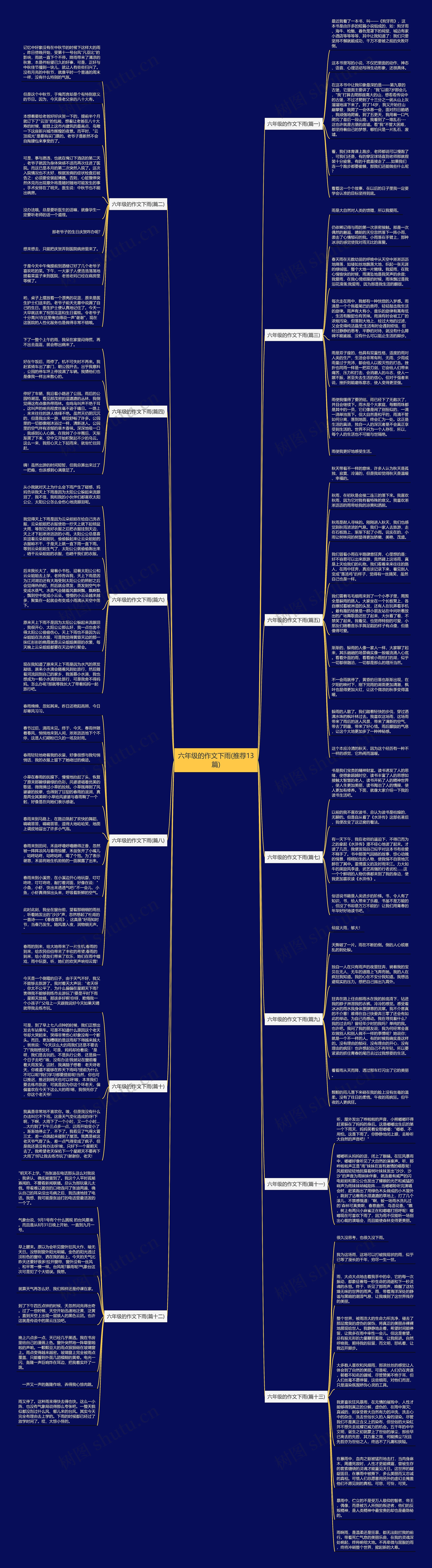六年级的作文下雨(推荐13篇)思维导图