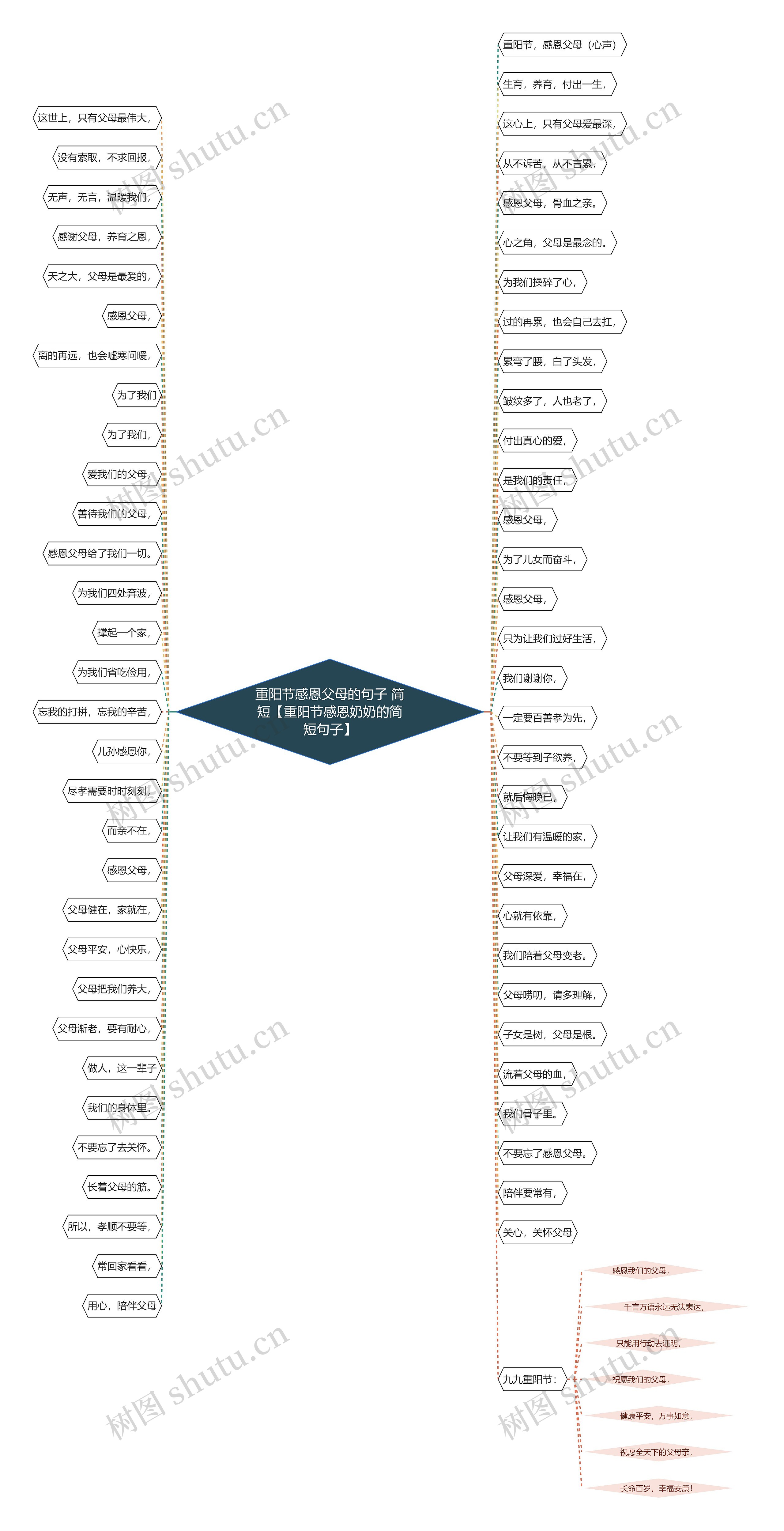 重阳节感恩父母的句子 简短【重阳节感恩奶奶的简短句子】 重阳节感恩父母的句子 简短【重阳节感恩奶奶的简短句子】