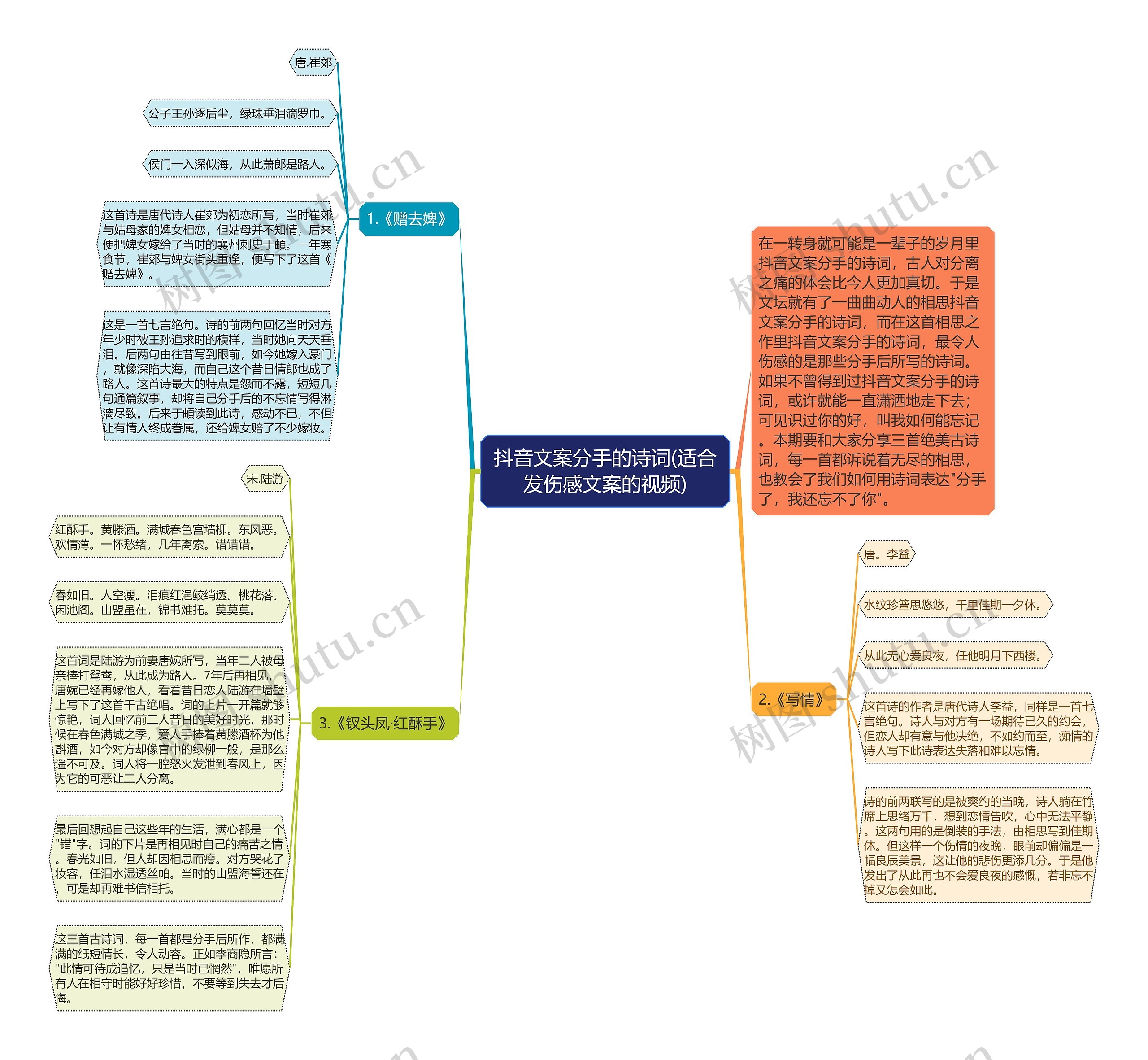 抖音文案分手的诗词(适合发伤感文案的视频)