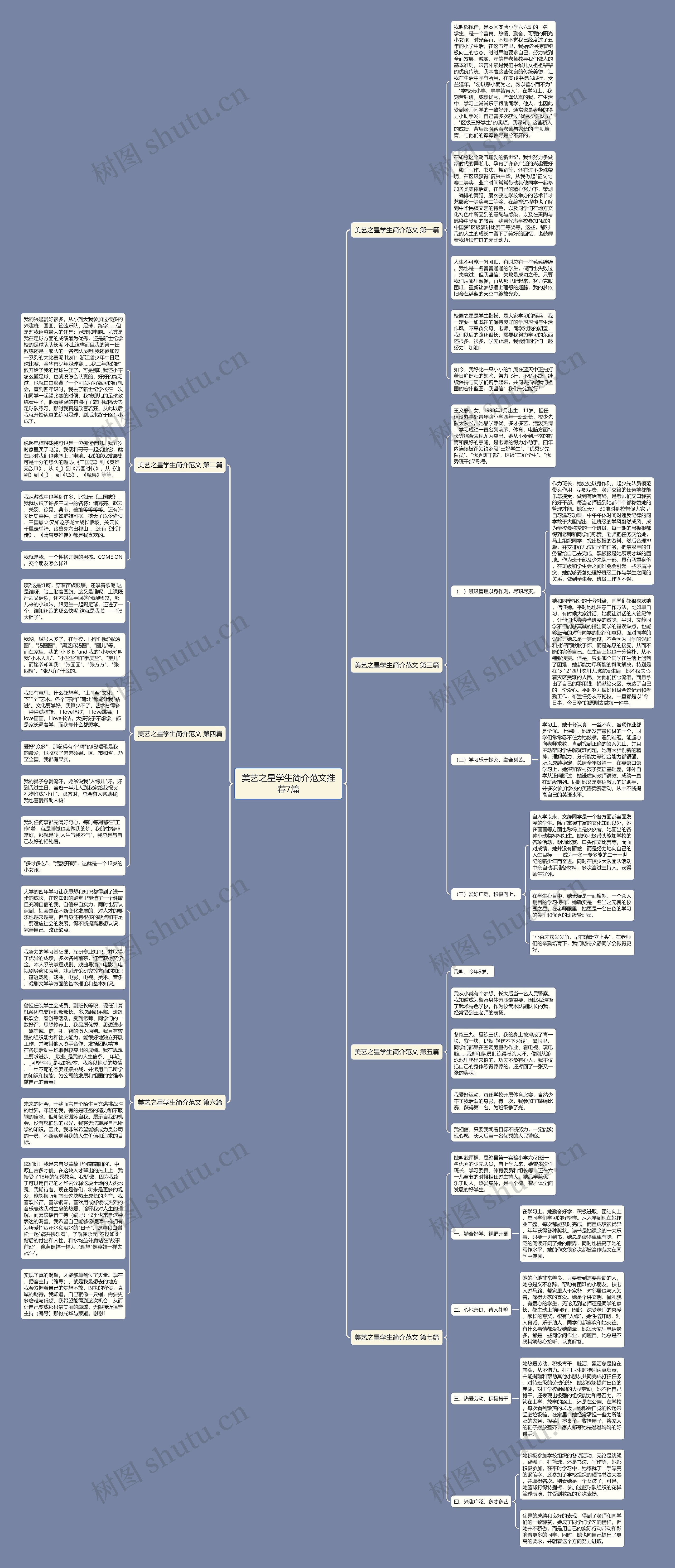 美艺之星学生简介范文推荐7篇思维导图
