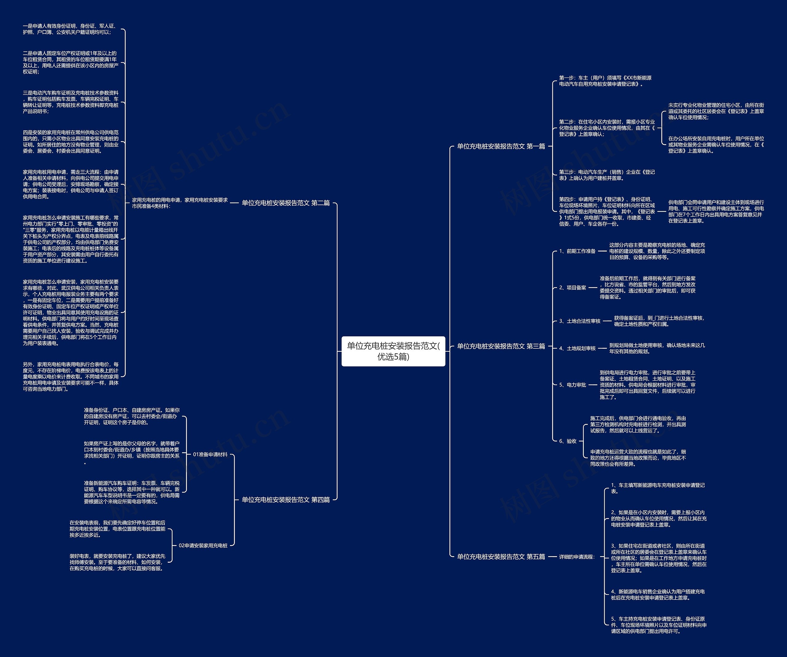 单位充电桩安装报告范文(优选5篇)思维导图