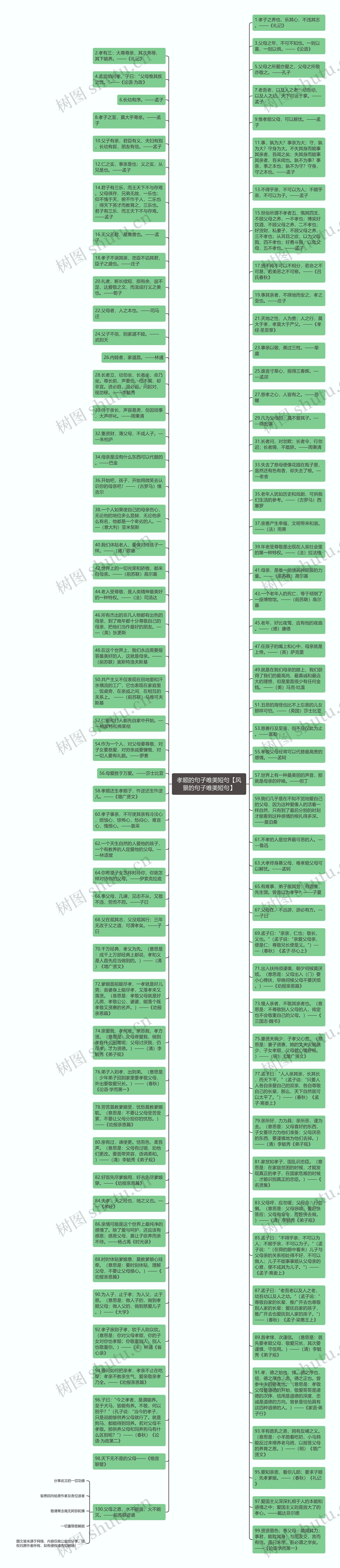 孝顺的句子唯美短句【风景的句子唯美短句】思维导图