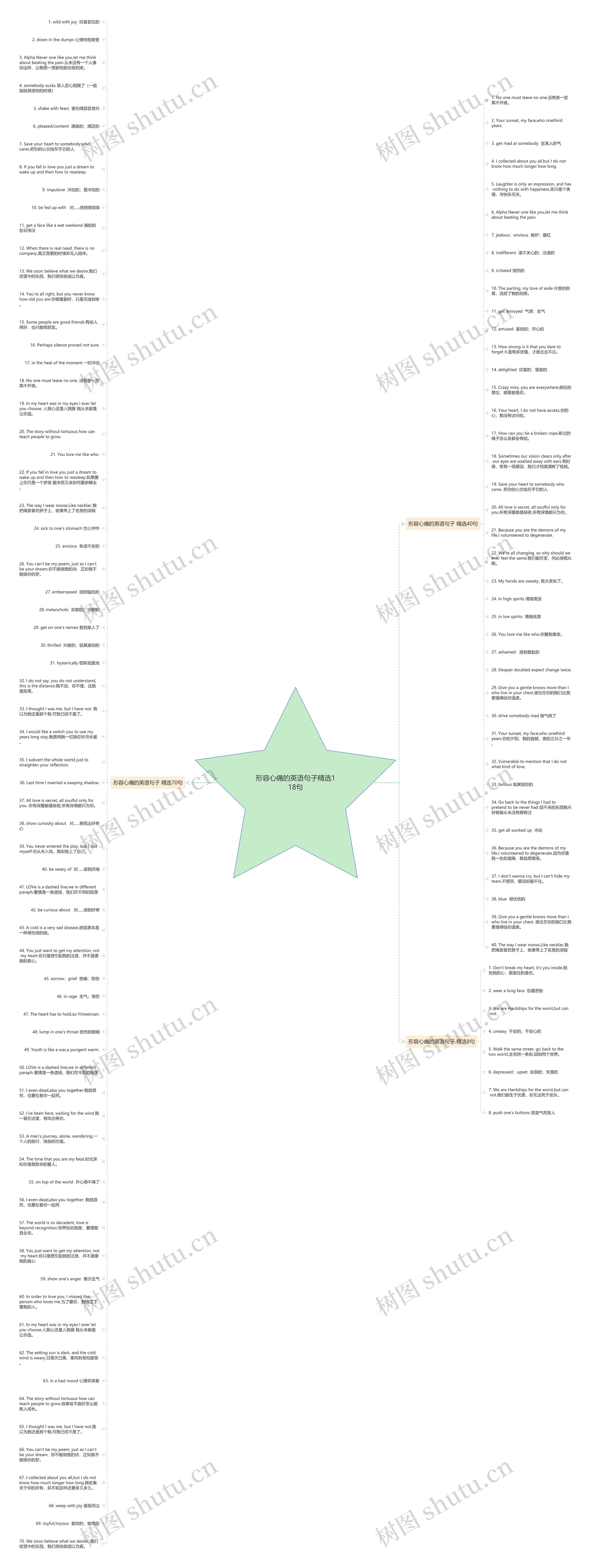 形容心痛的英语句子精选118句思维导图