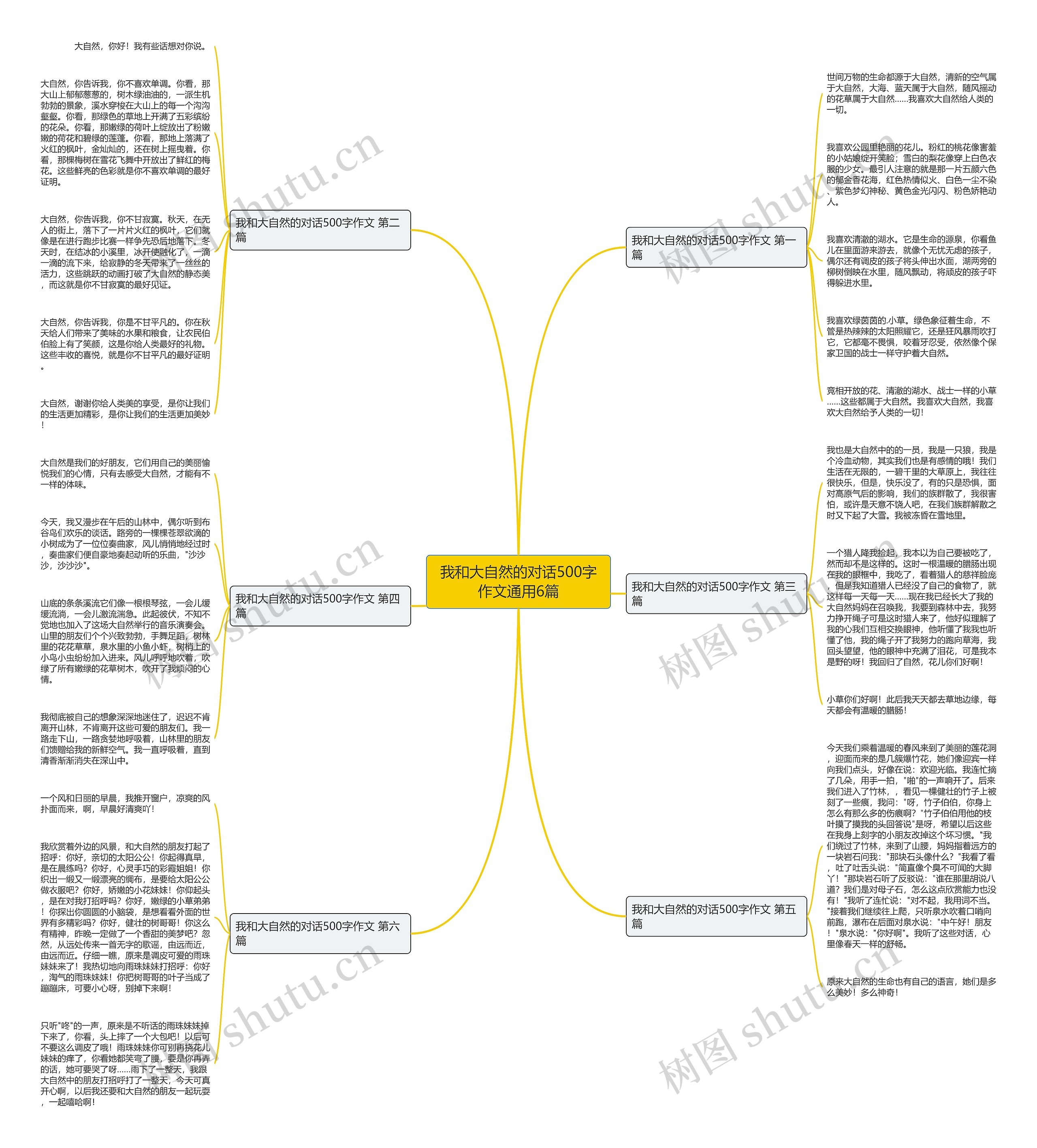 我和大自然的对话500字作文通用6篇思维导图