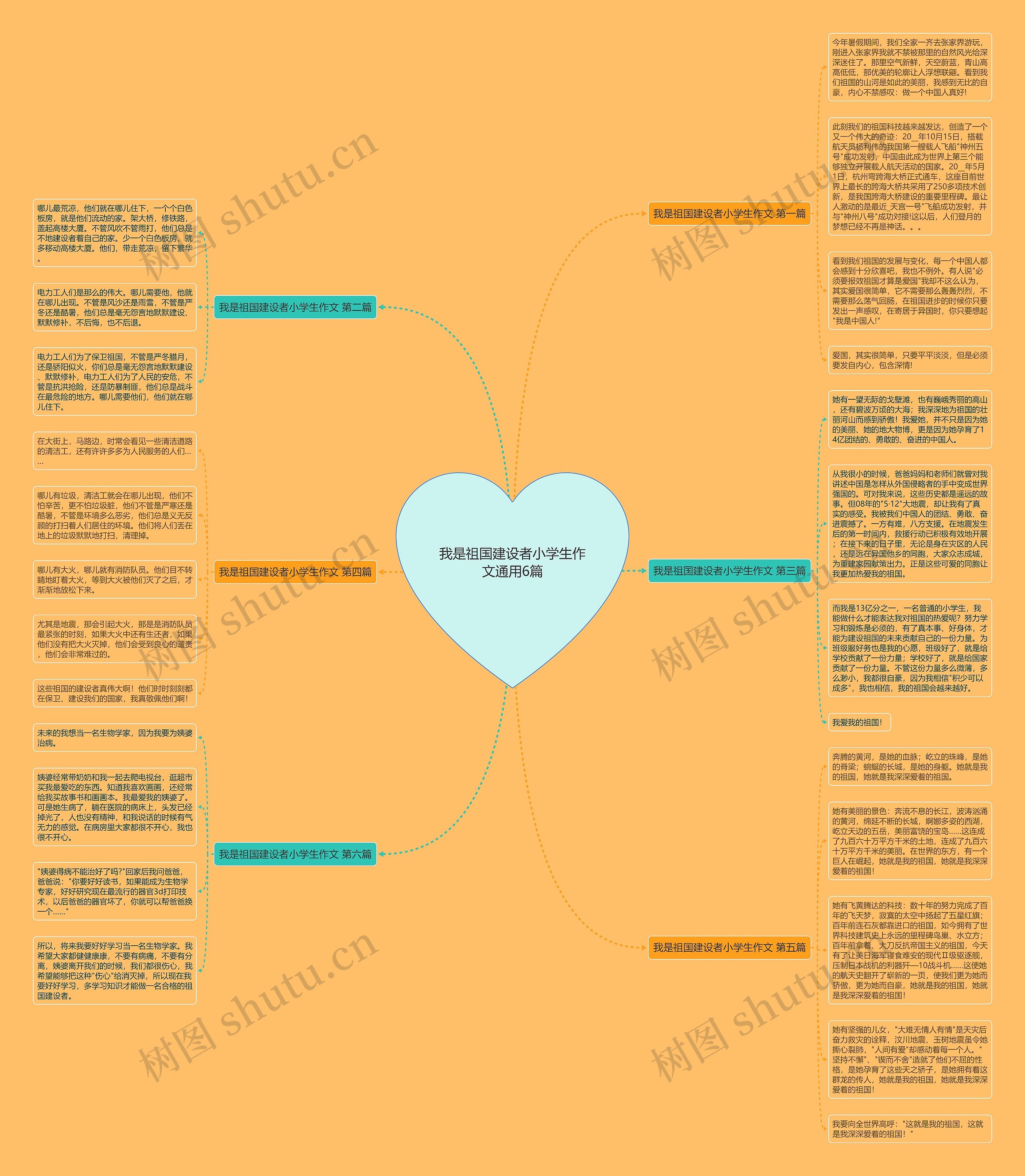 我是祖国建设者小学生作文通用6篇思维导图