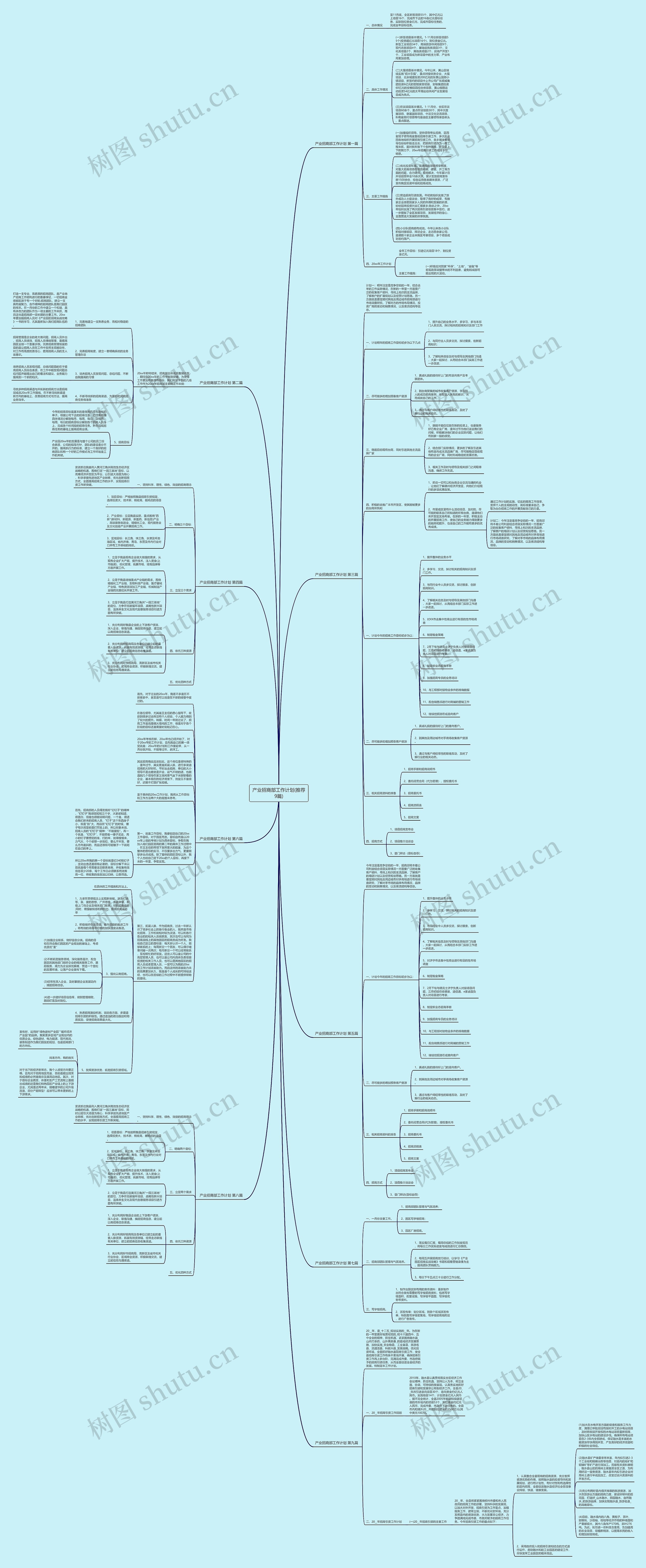 产业招商部工作计划(推荐9篇)