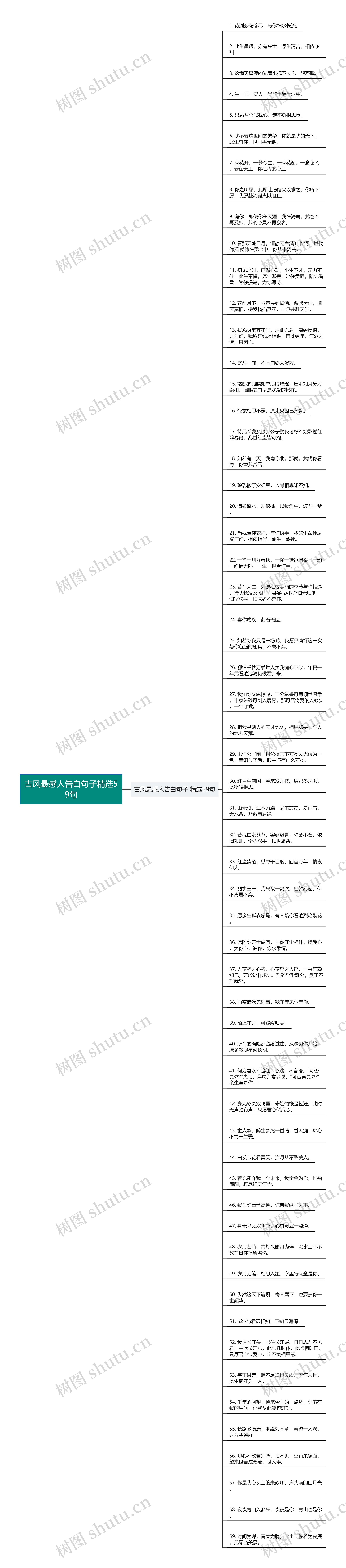 古风最感人告白句子精选59句