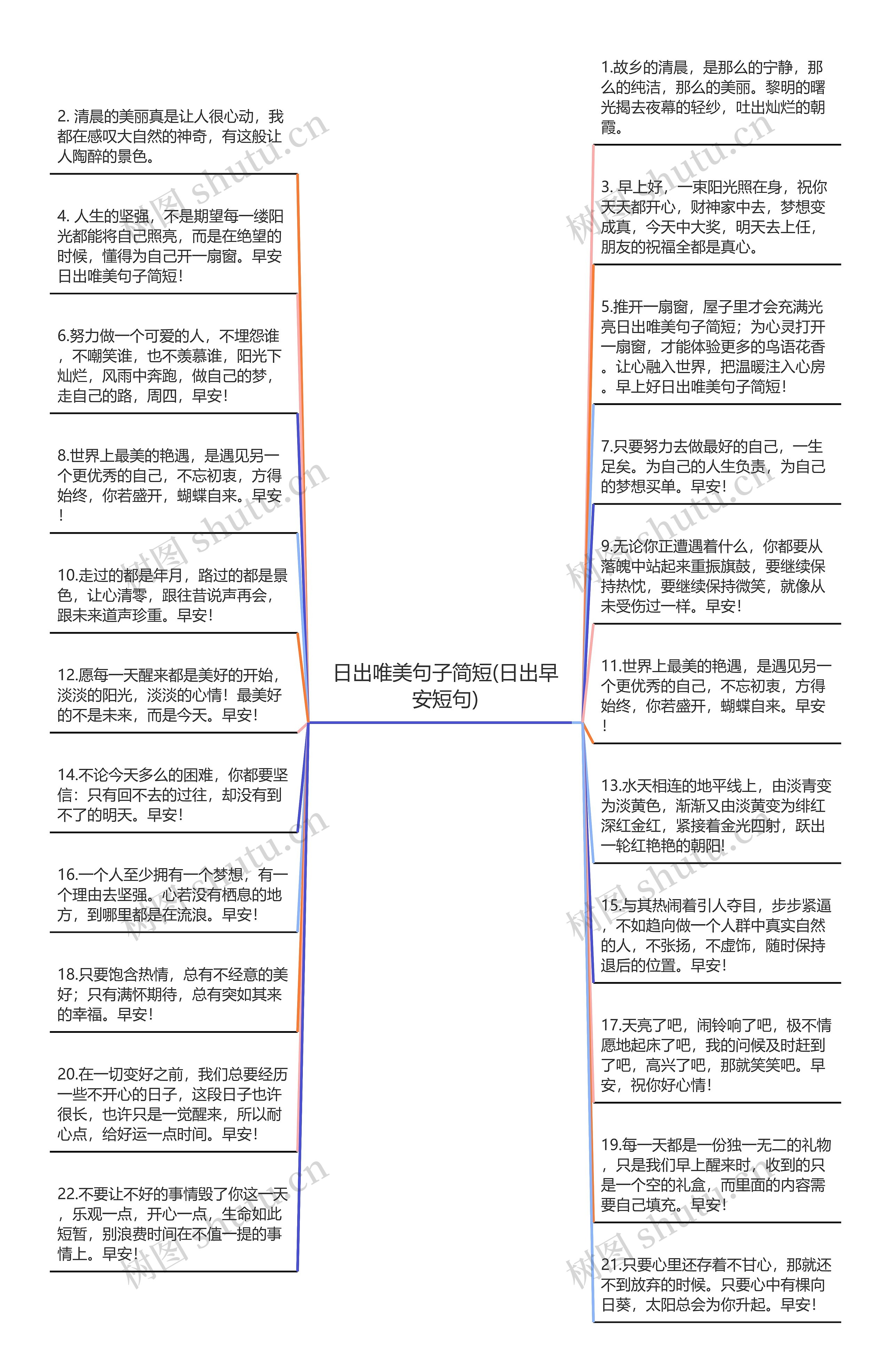 日出唯美句子简短(日出早安短句)思维导图