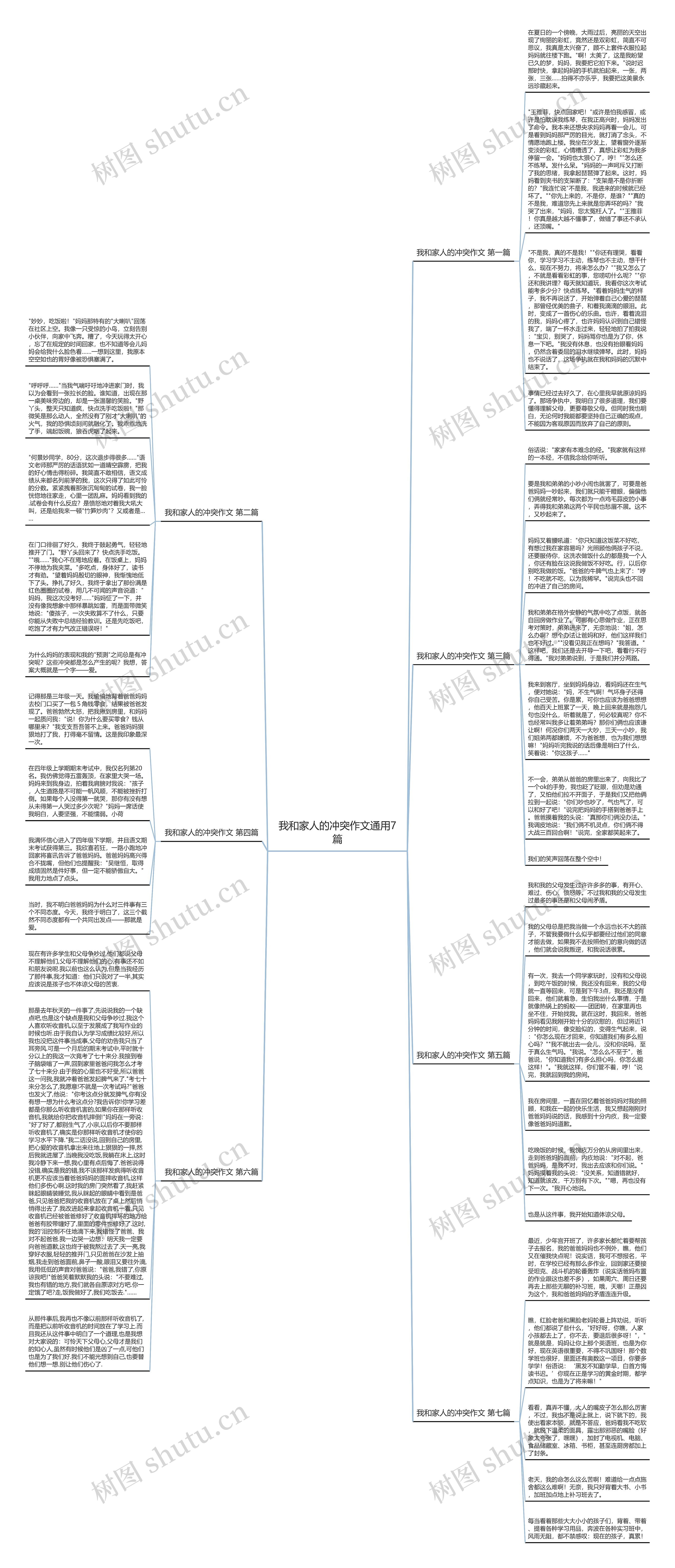 我和家人的冲突作文通用7篇思维导图