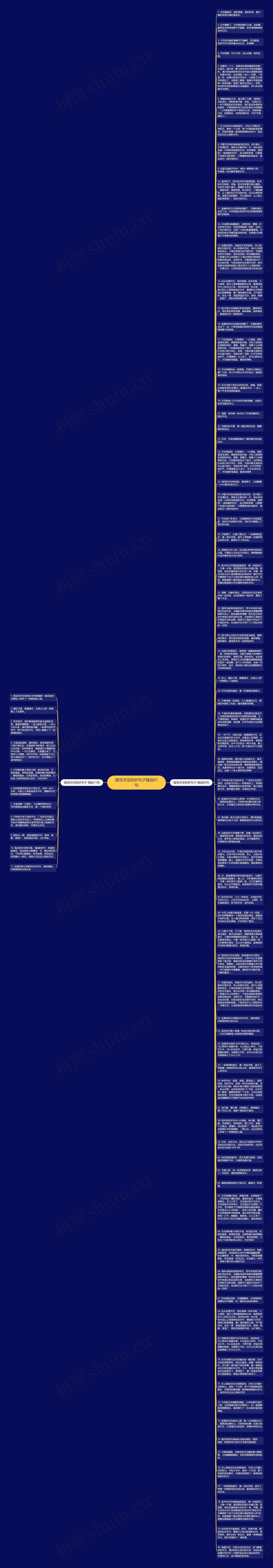 描写天空的好句子精选91句思维导图