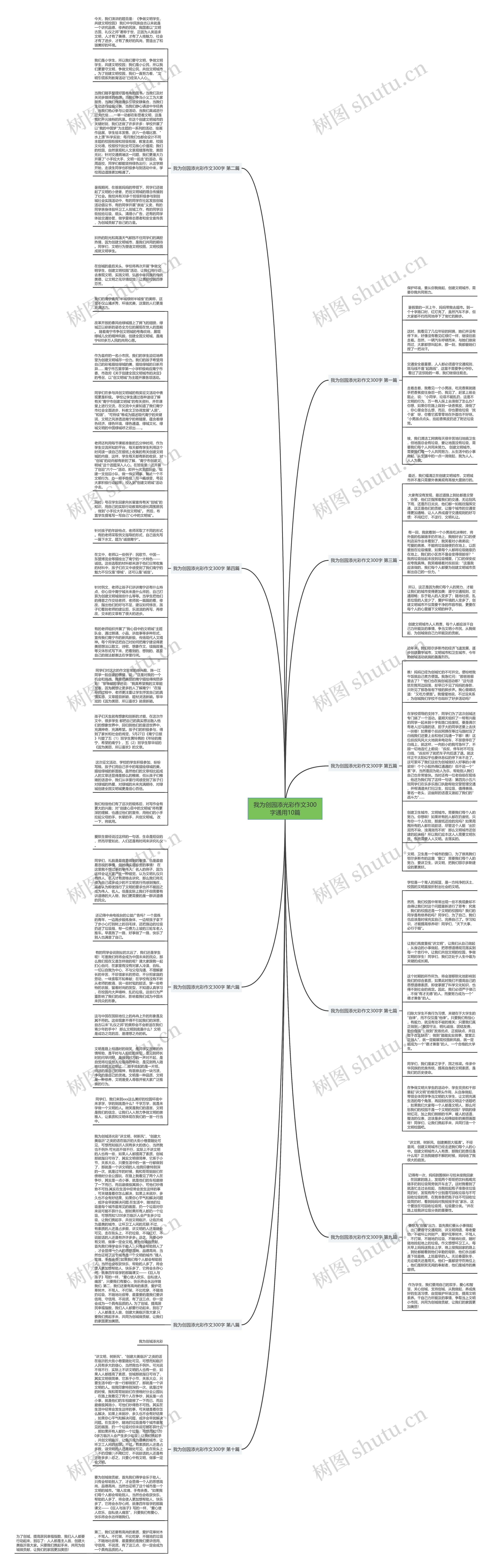 我为创园添光彩作文300字通用10篇思维导图