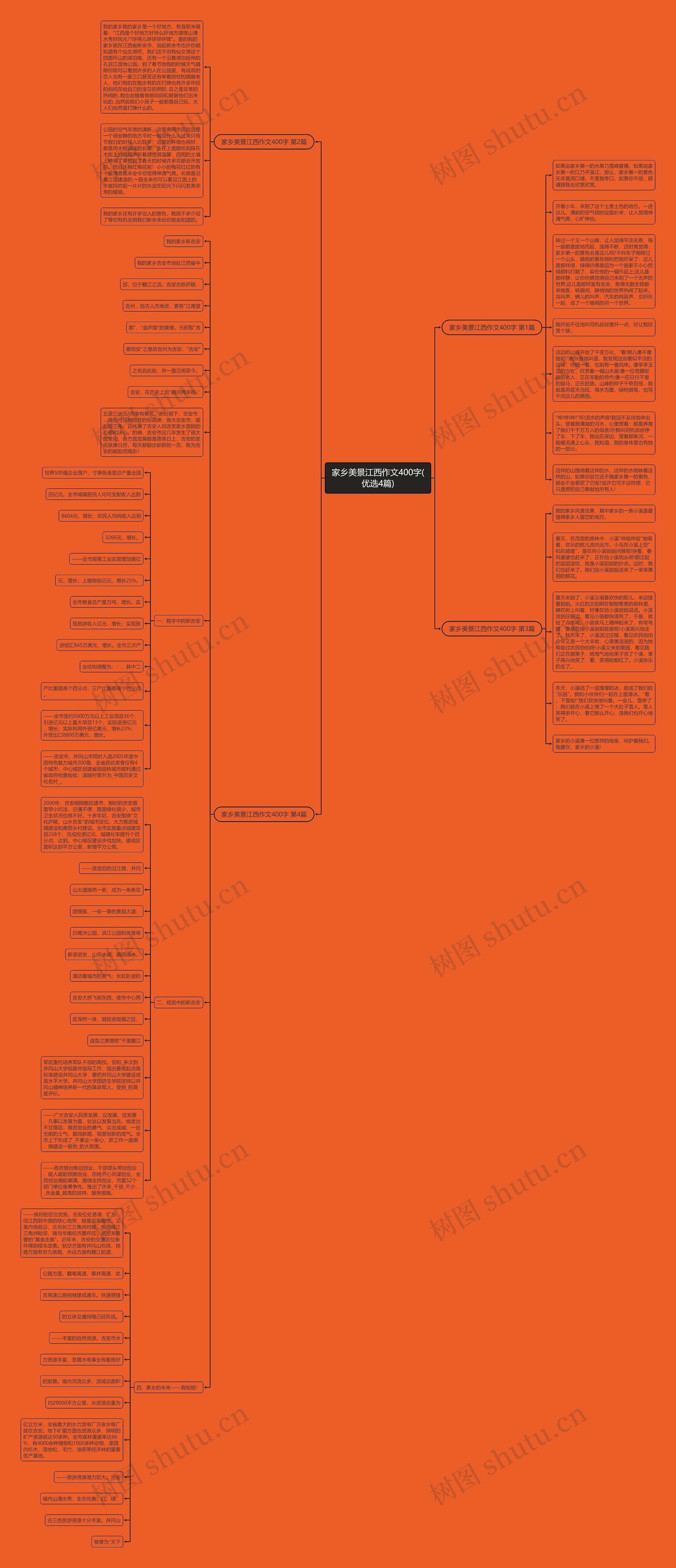家乡美景江西作文400字(优选4篇)思维导图