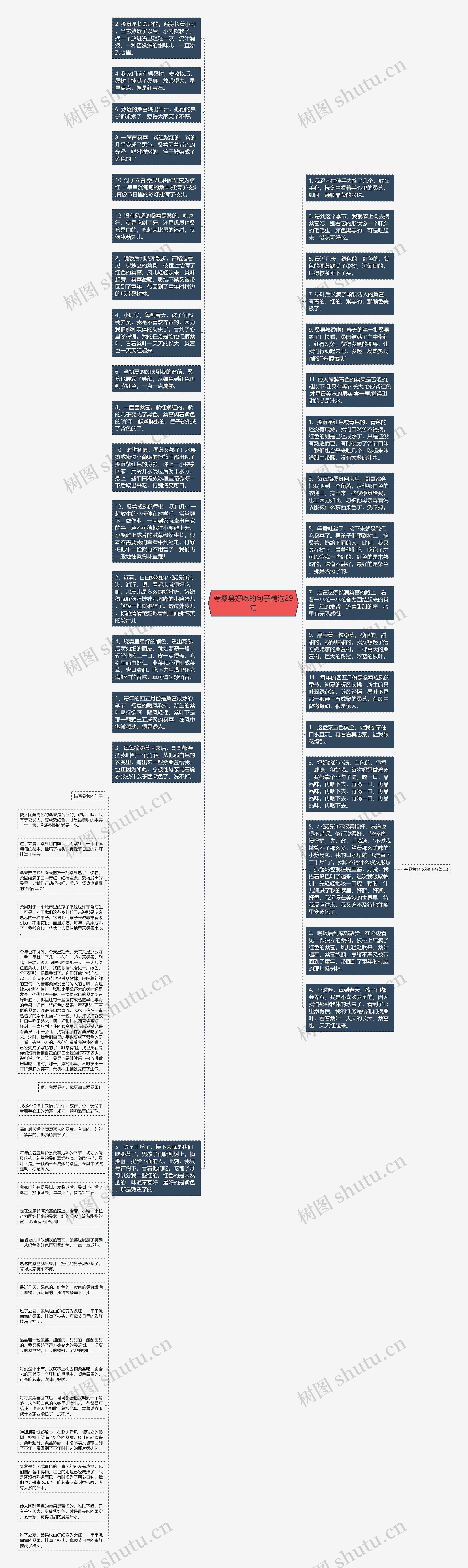 夸桑葚好吃的句子精选29句思维导图