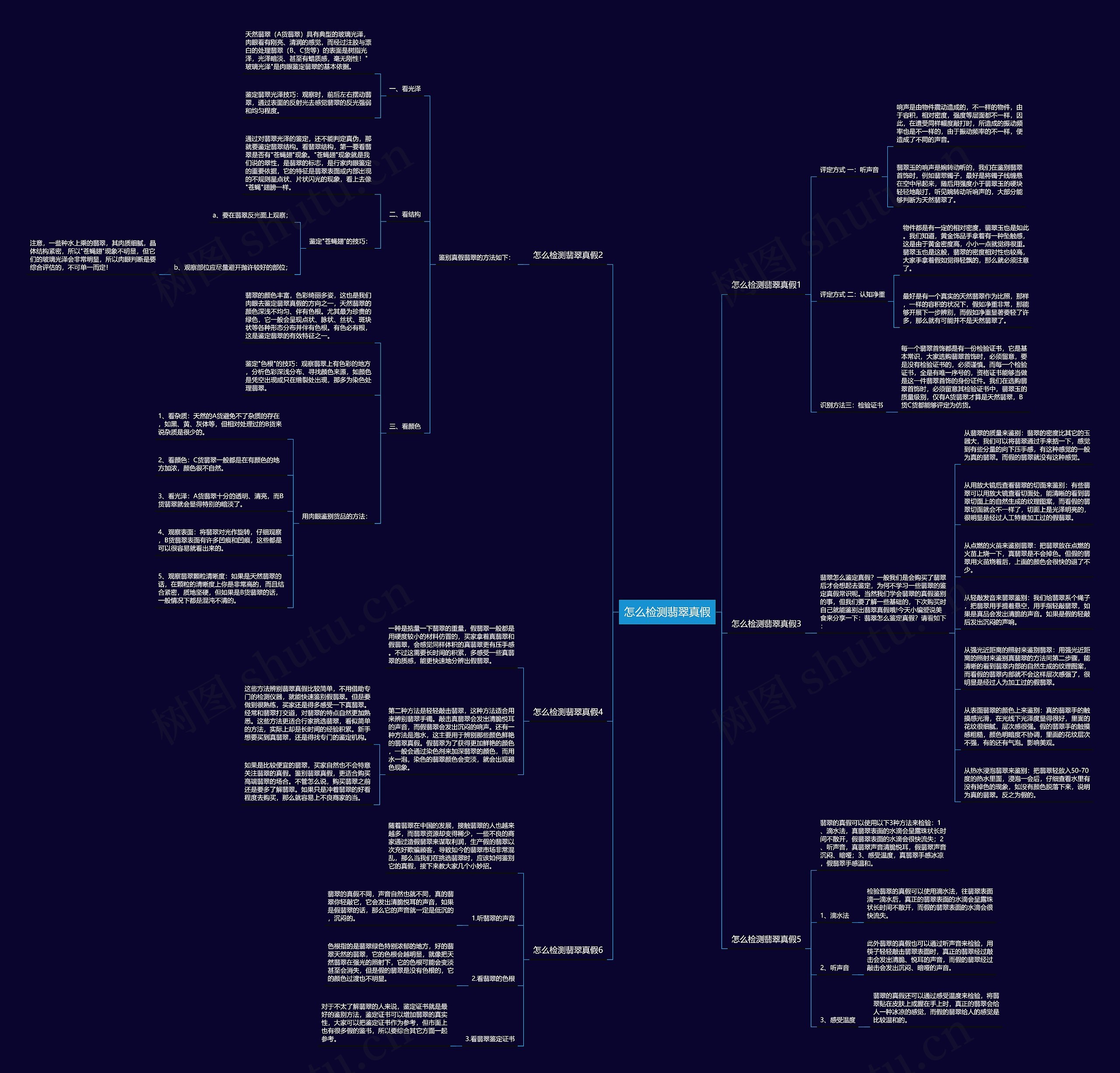 怎么检测翡翠真假思维导图