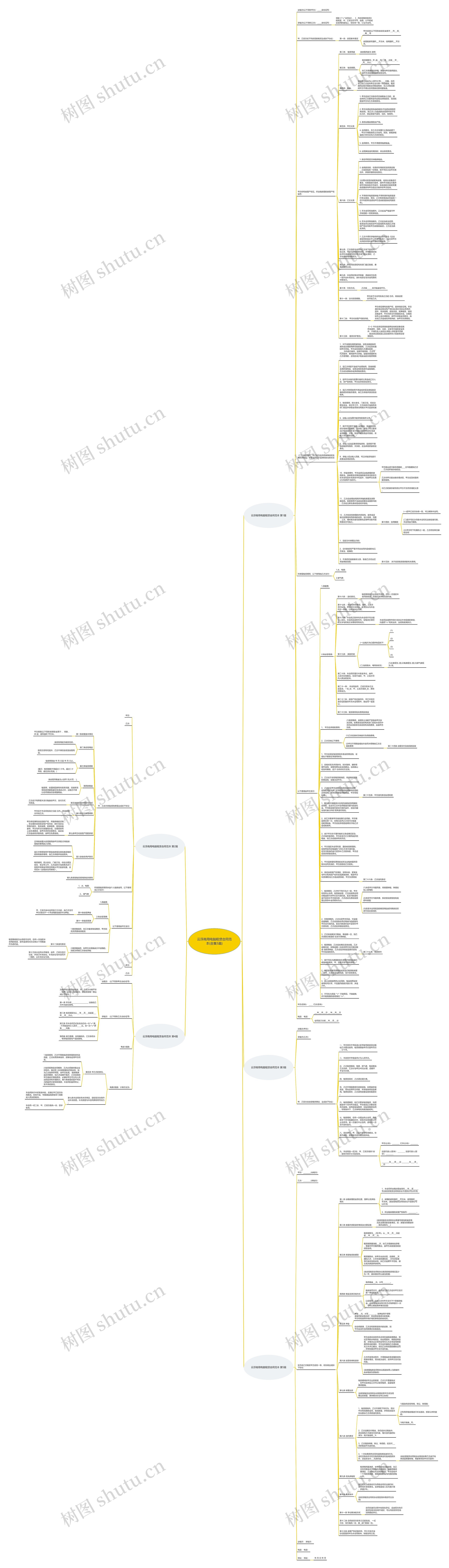 云浮商用电脑租赁合同范本(合集5篇)思维导图