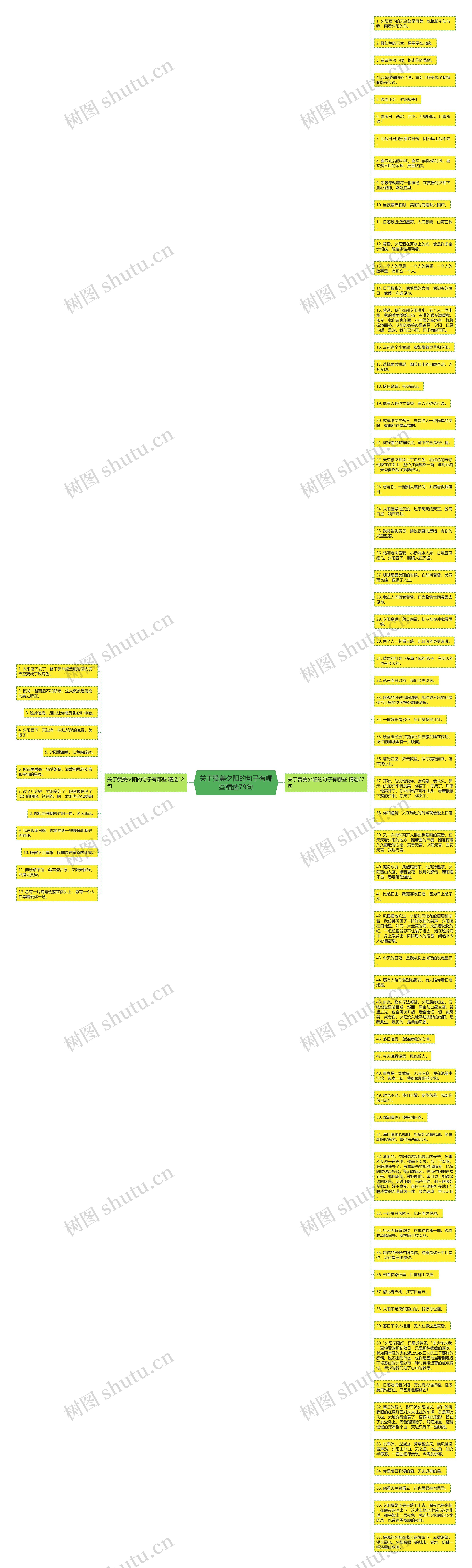 关于赞美夕阳的句子有哪些精选79句思维导图