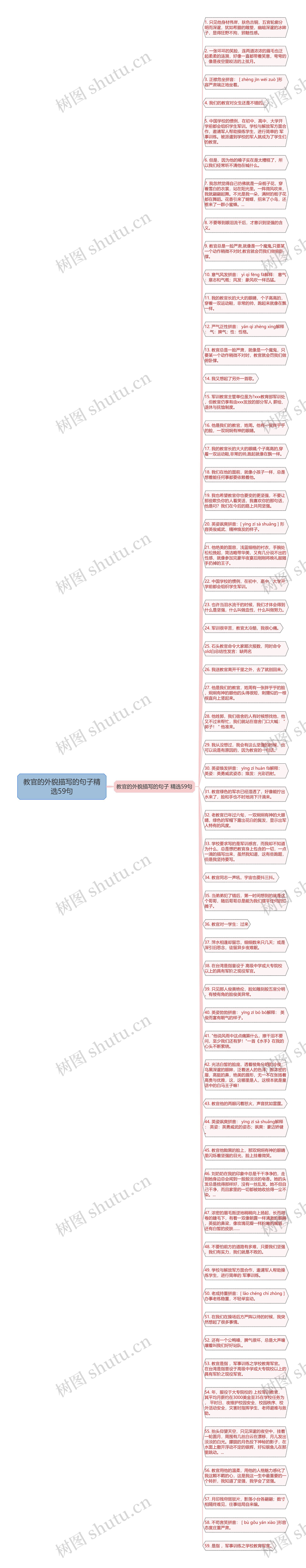 教官的外貌描写的句子精选59句思维导图