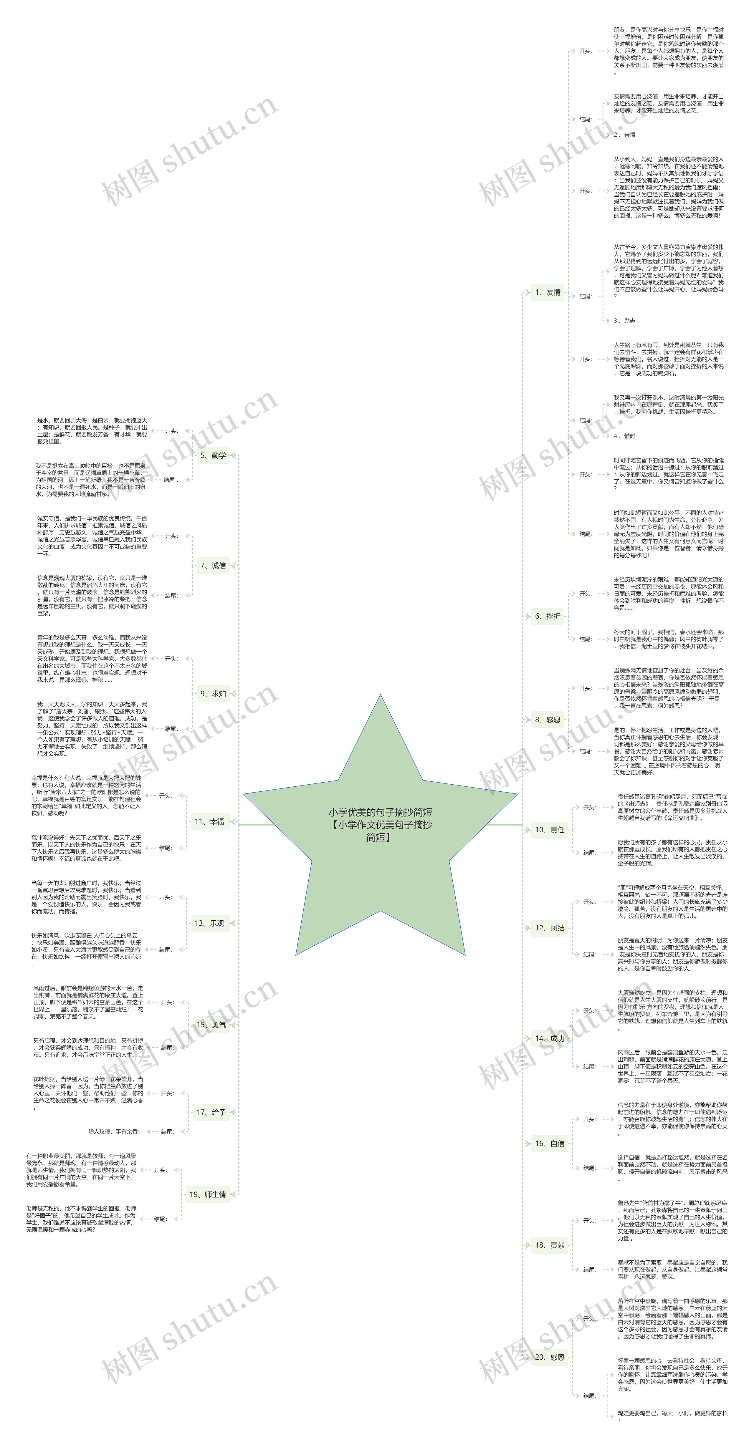 小学优美的句子摘抄简短【小学作文优美句子摘抄简短】 小学优美的句子摘抄简短【小学作文优美句子摘抄简短】