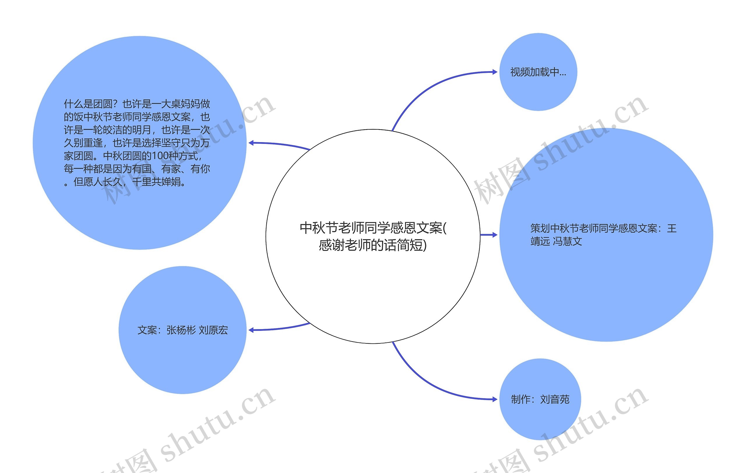 中秋节老师同学感恩文案(感谢老师的话简短)