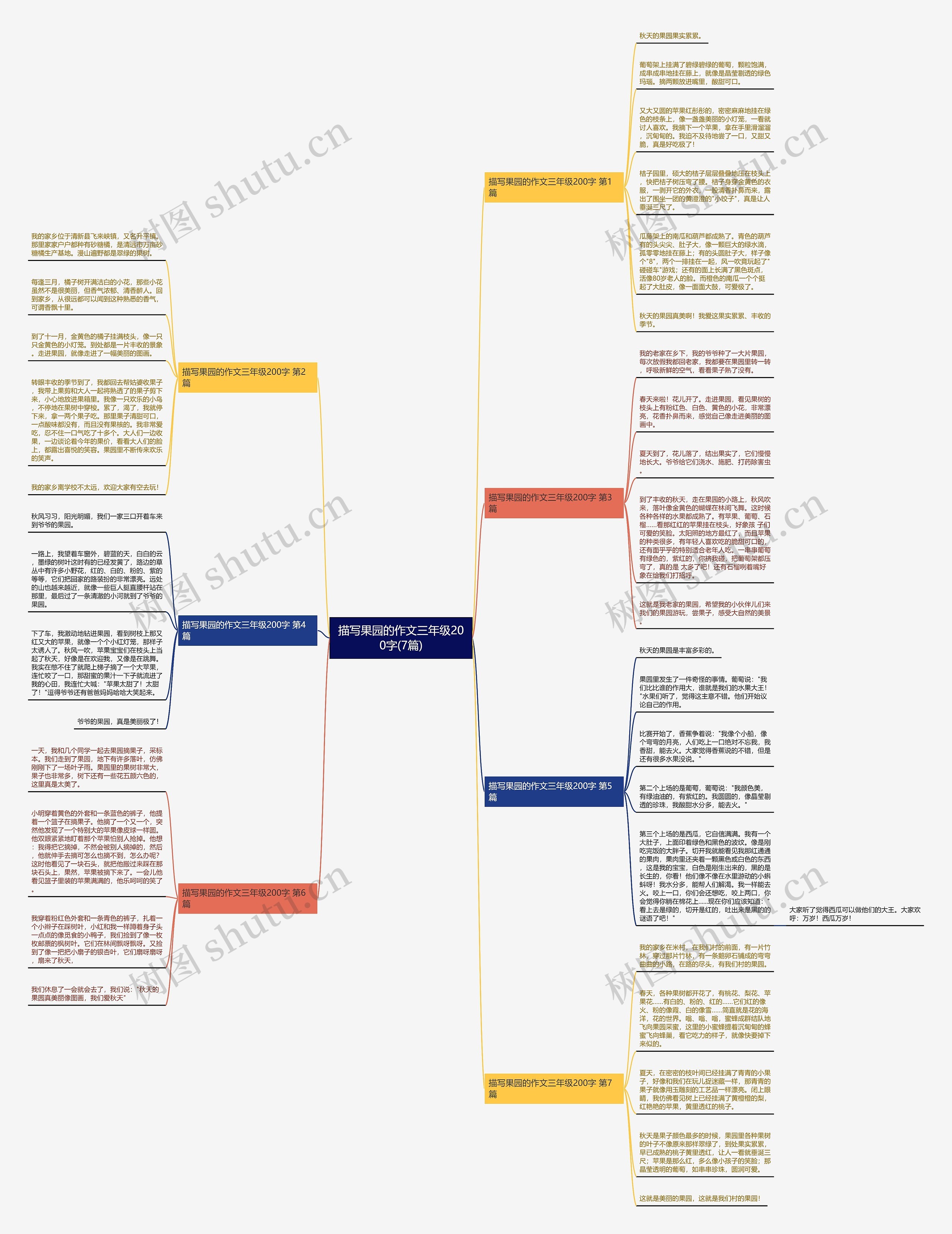 描写果园的作文三年级200字(7篇) 描写果园的作文三年级200字(7篇)