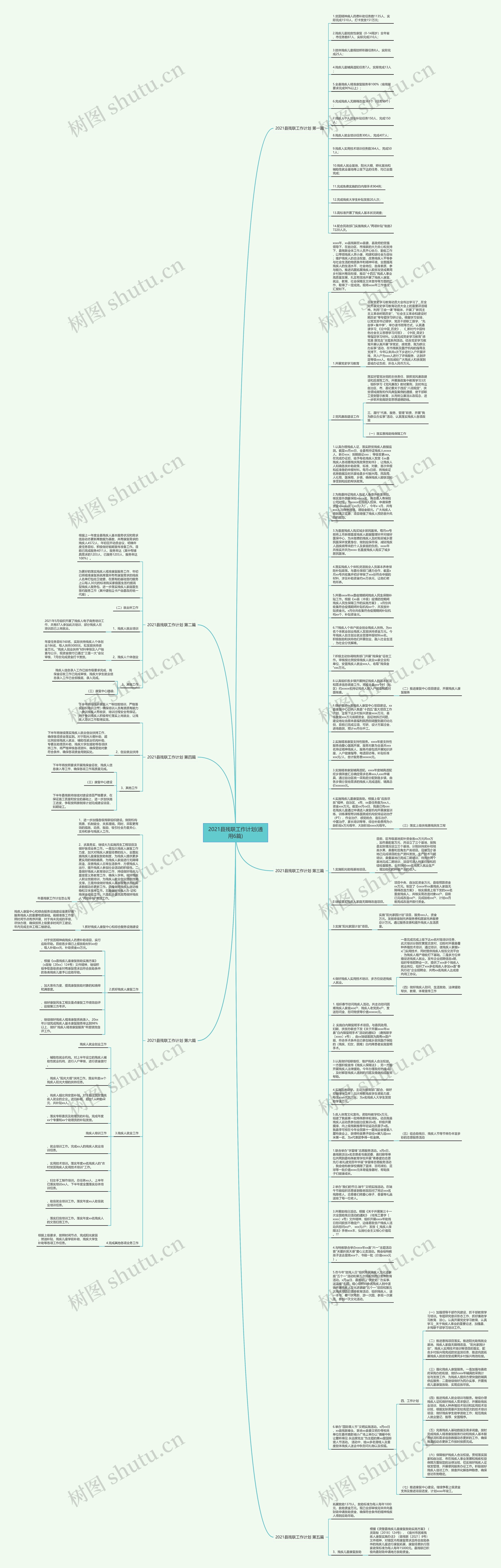 2021县残联工作计划(通用6篇)思维导图