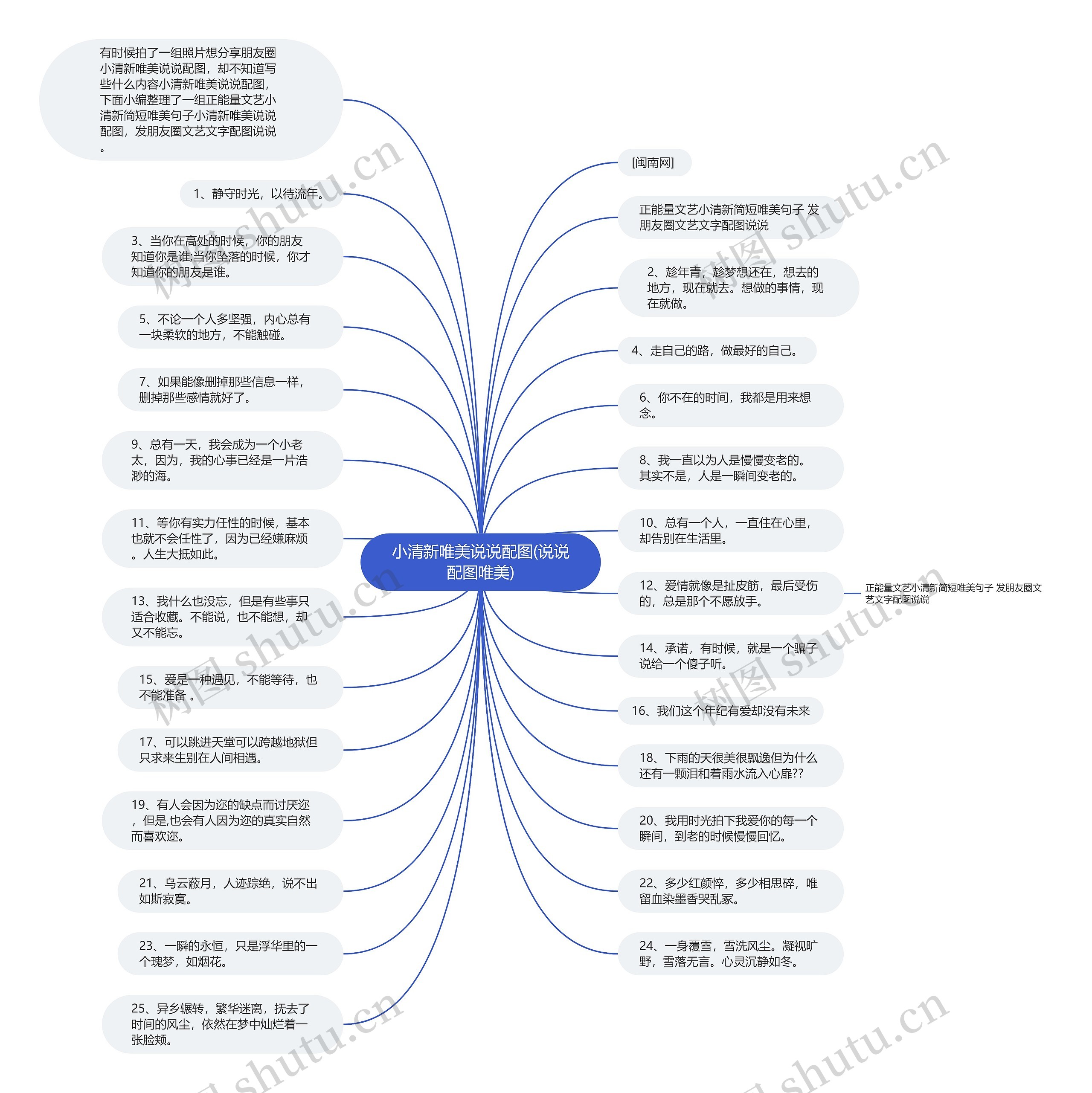 小清新唯美说说配图(说说配图唯美)思维导图