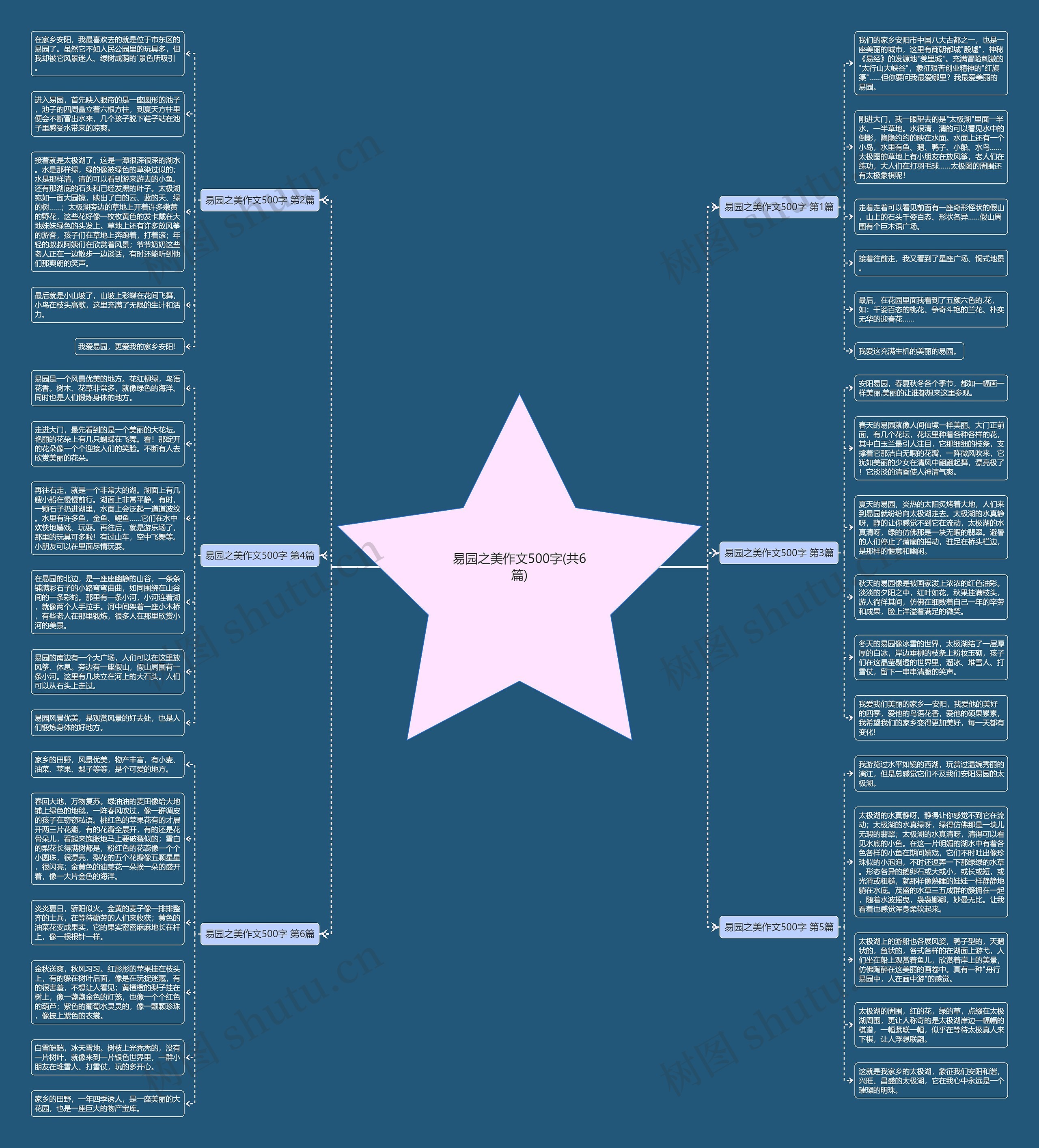 易园之美作文500字(共6篇) 易园之美作文500字(共6篇)