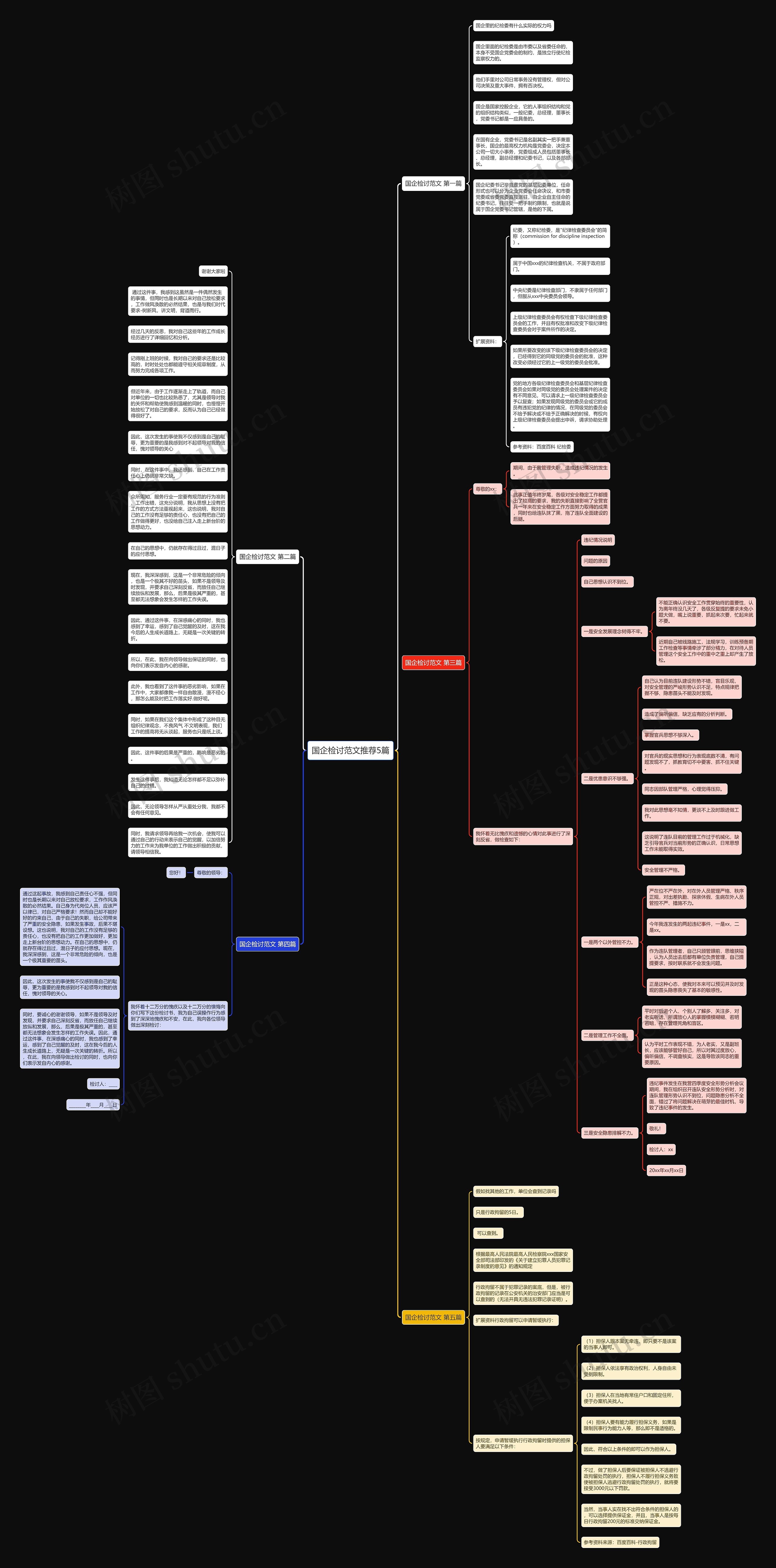 国企检讨范文推荐5篇思维导图