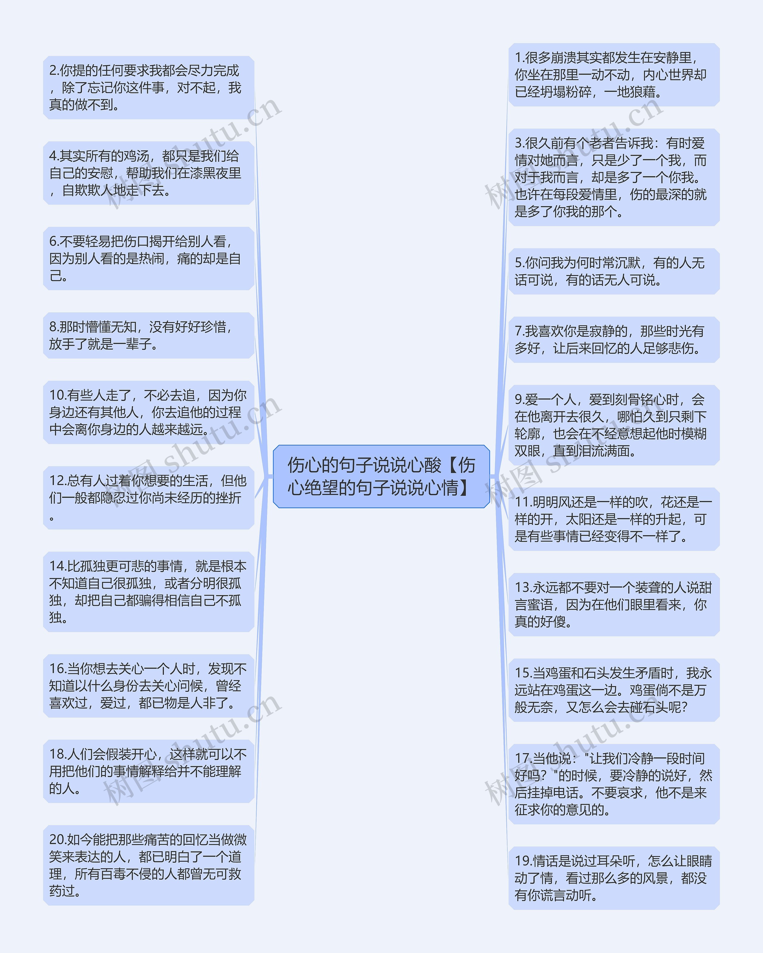 伤心的句子说说心酸【伤心绝望的句子说说心情】思维导图