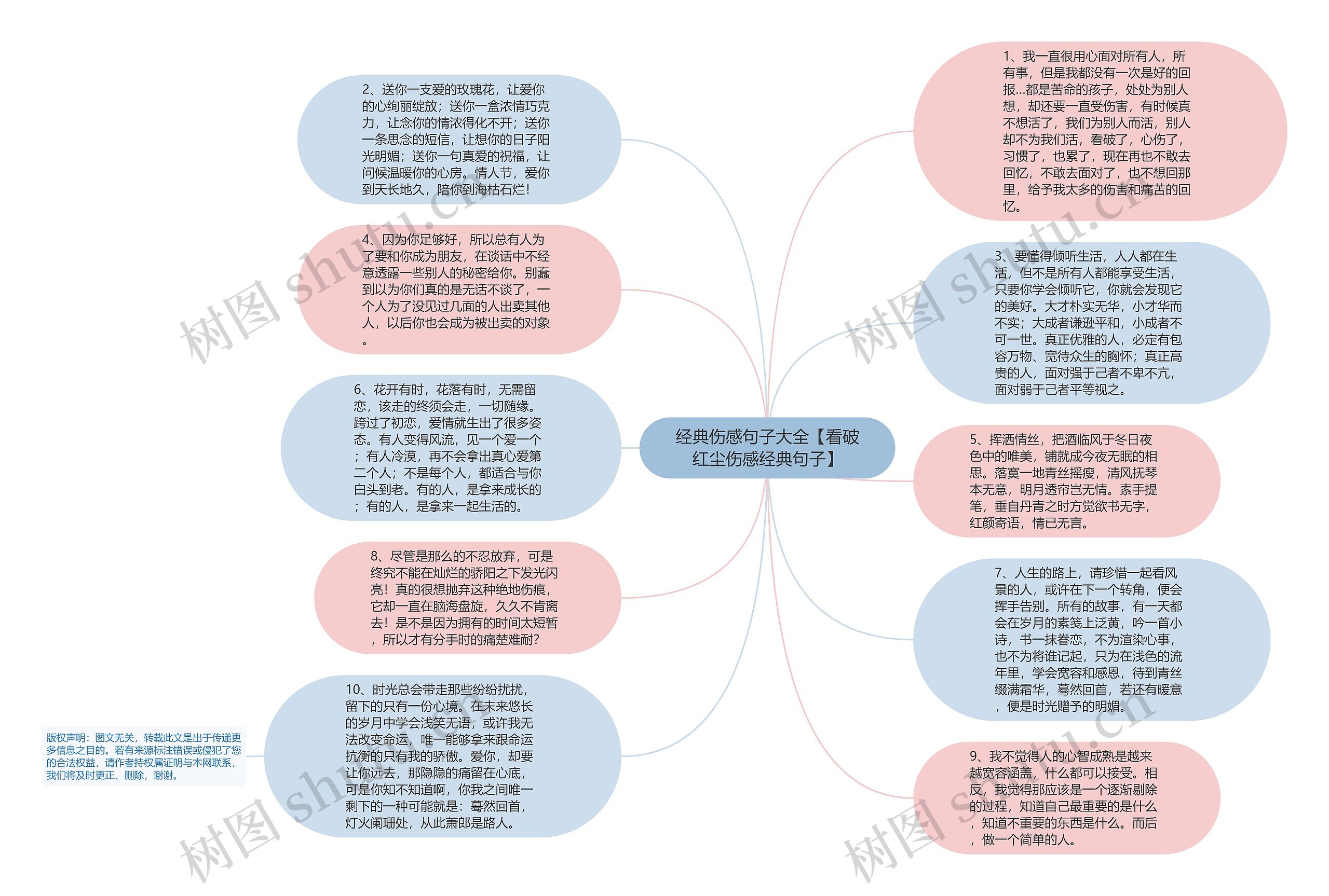 经典伤感句子大全【看破红尘伤感经典句子】思维导图