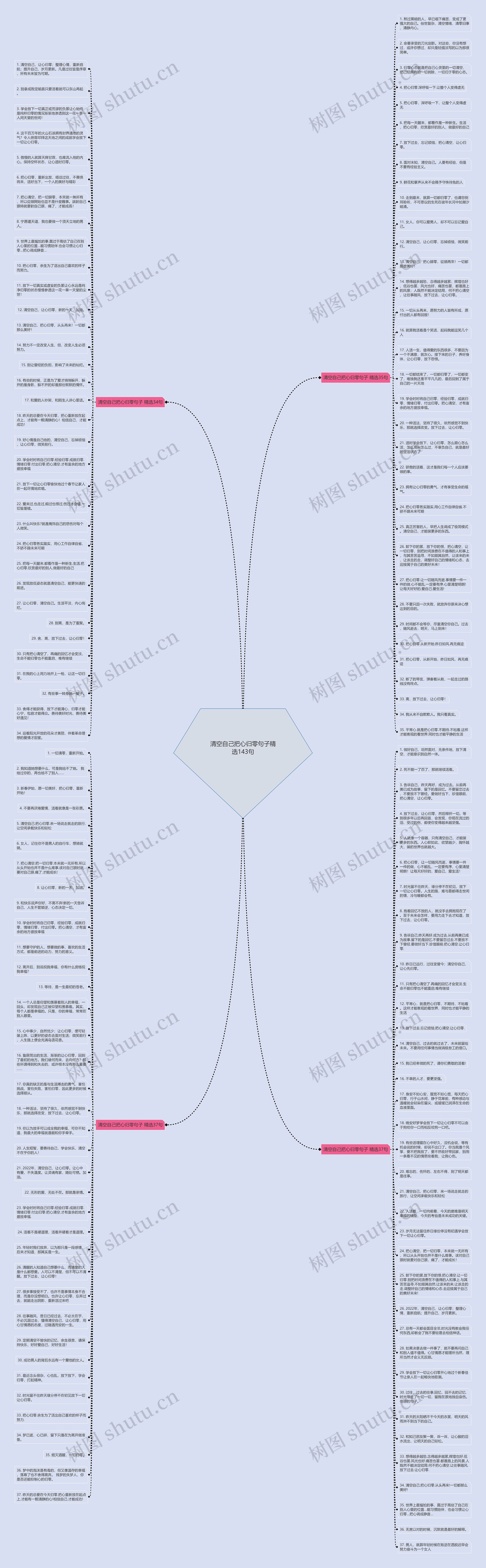 清空自己把心归零句子精选143句思维导图