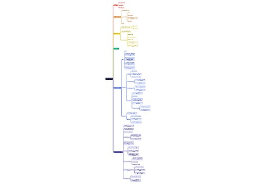 Tax law-general思维导图
