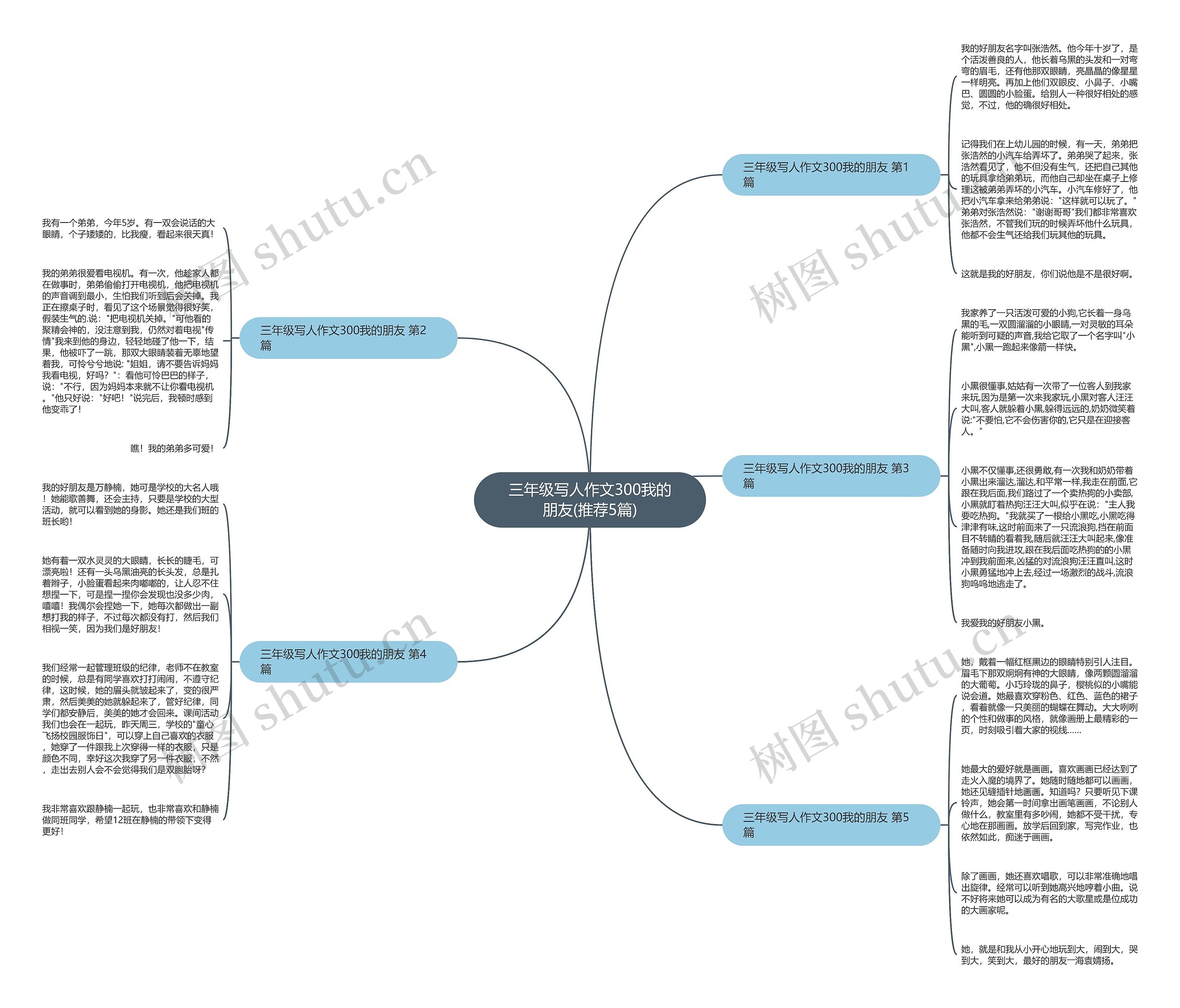 三年级写人作文300我的朋友(推荐5篇)思维导图