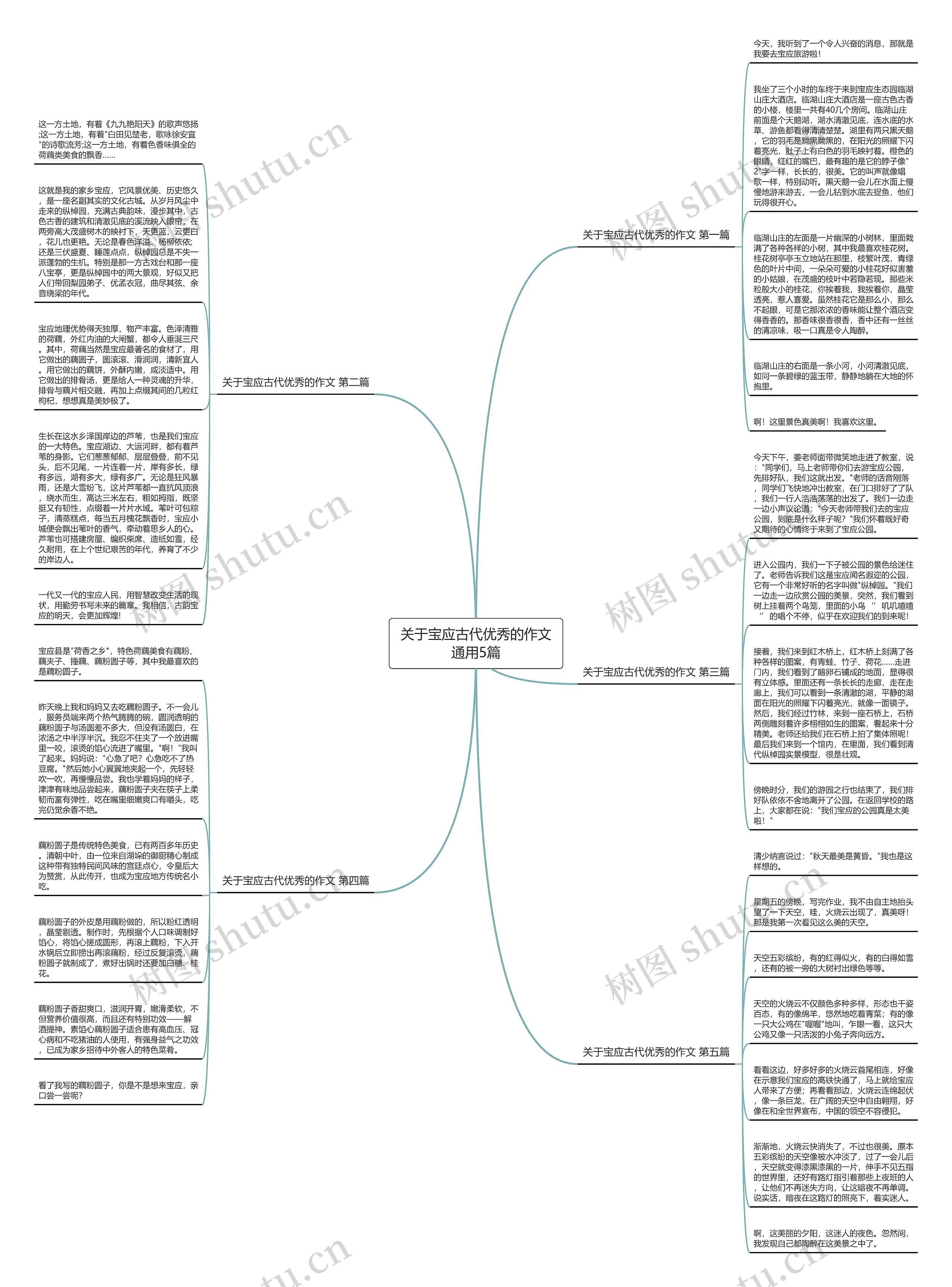 关于宝应古代优秀的作文通用5篇思维导图