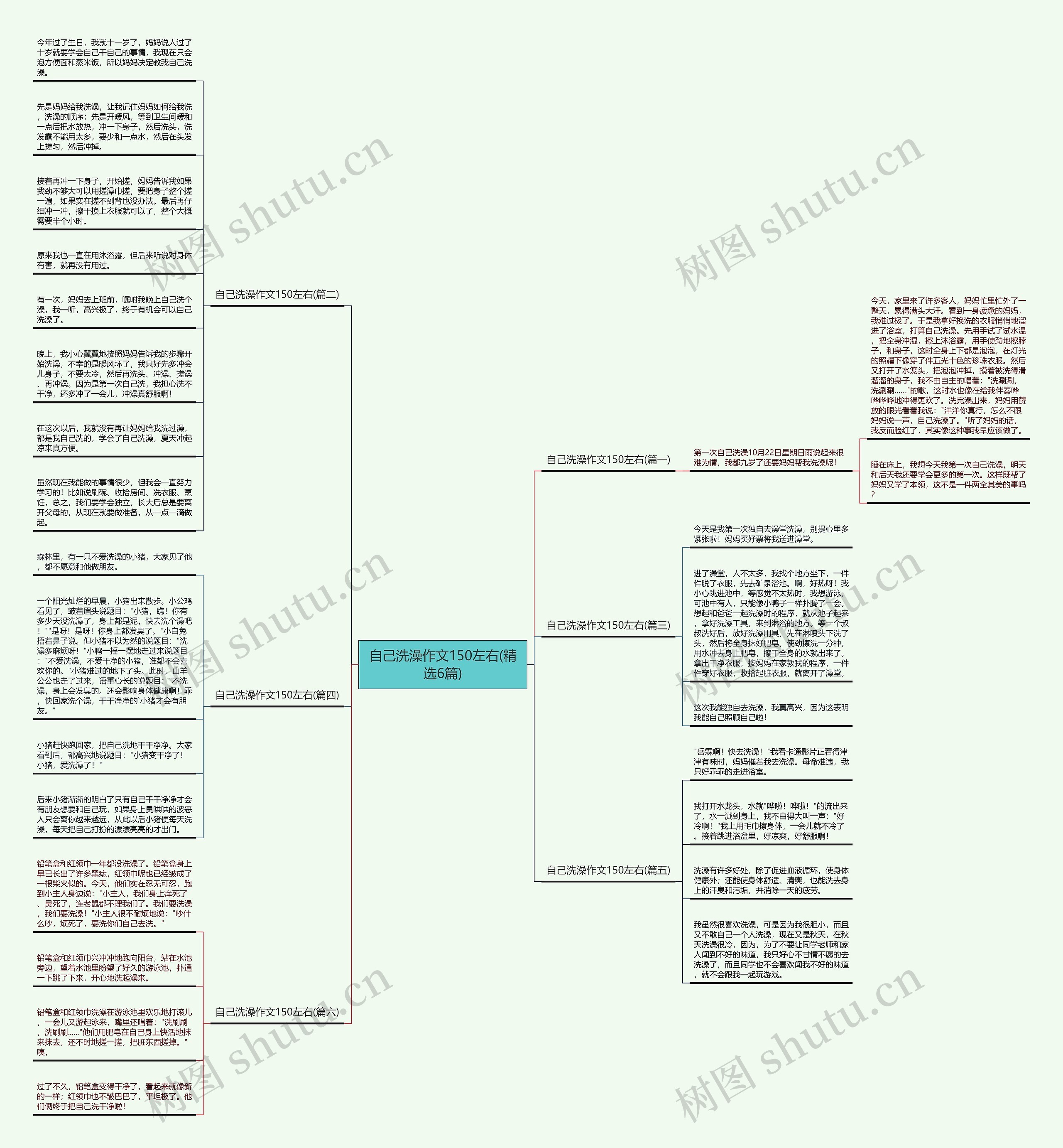 自己洗澡作文150左右(精选6篇)思维导图