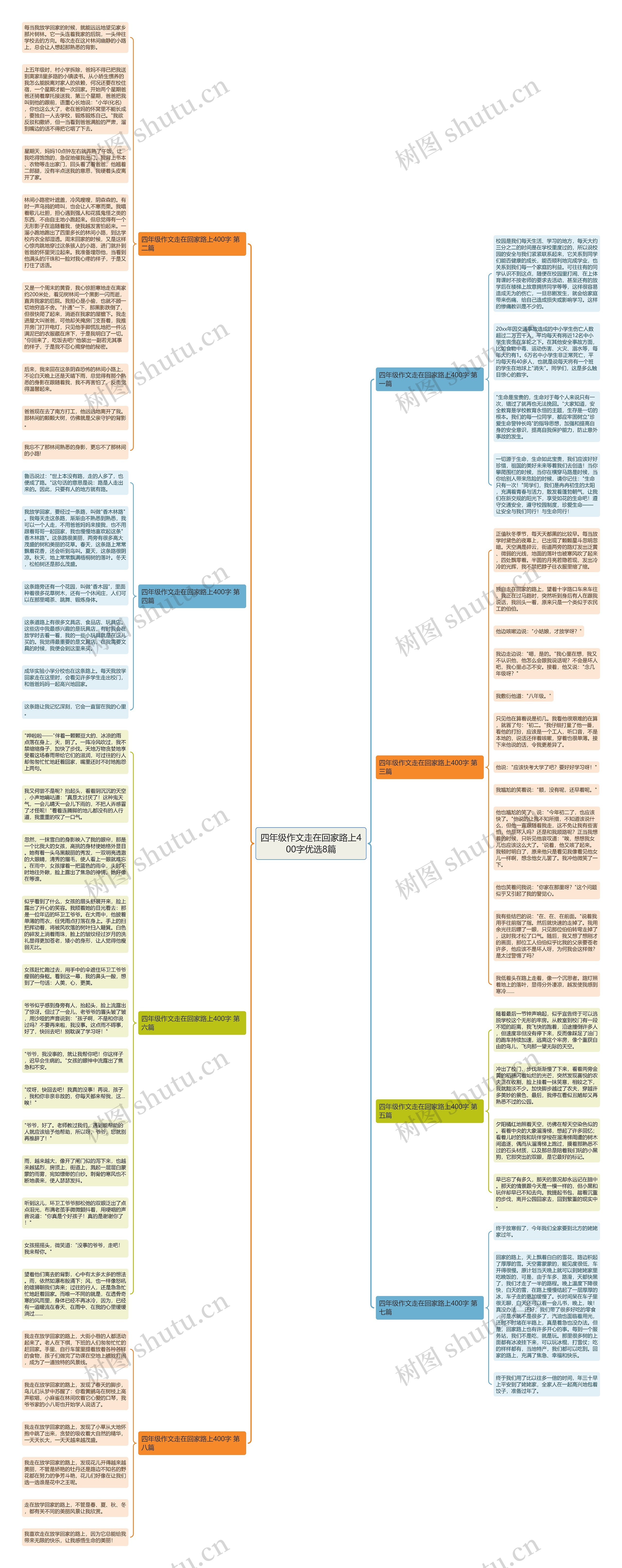 四年级作文走在回家路上400字优选8篇思维导图