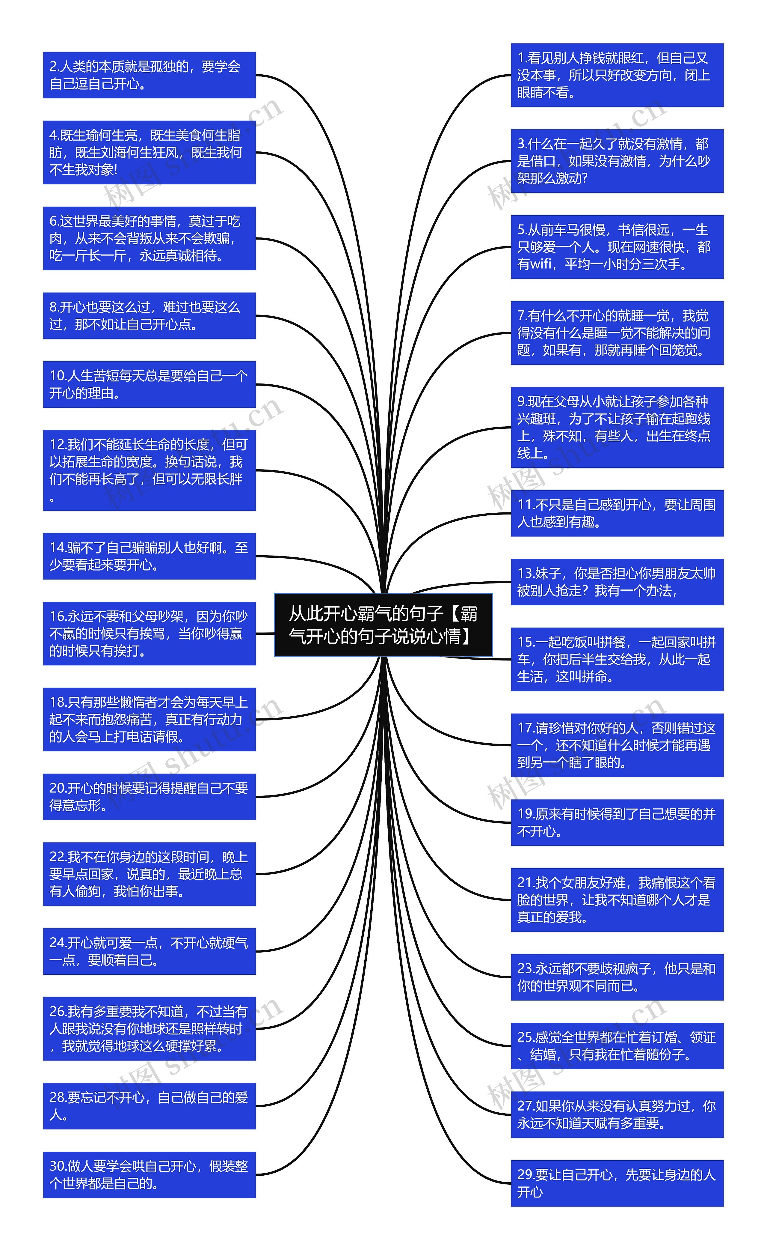 从此开心霸气的句子【霸气开心的句子说说心情】