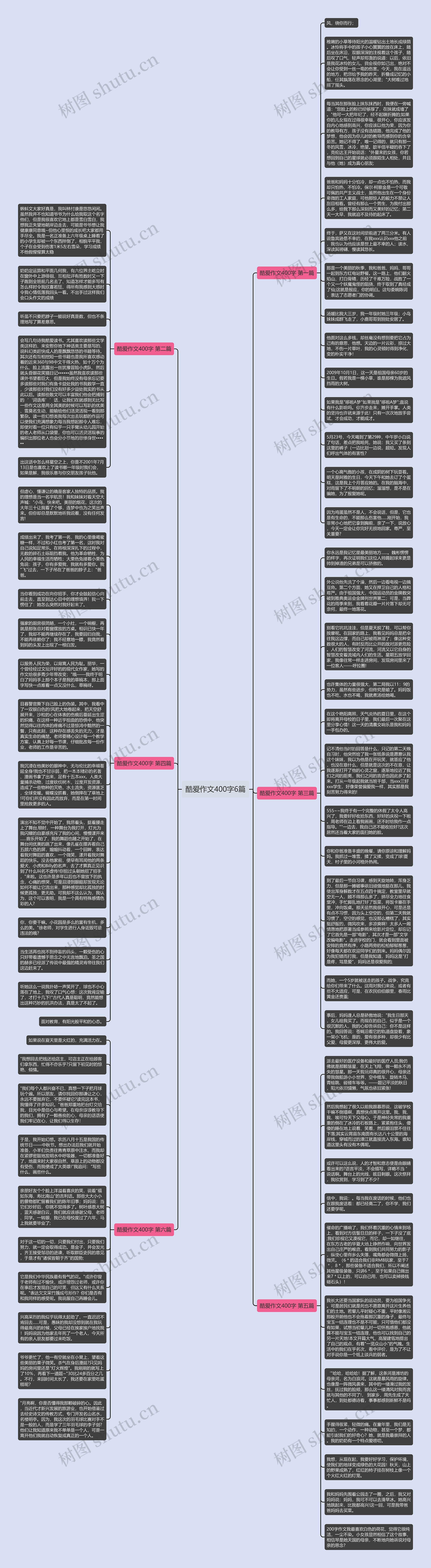 酷爱作文400字6篇思维导图