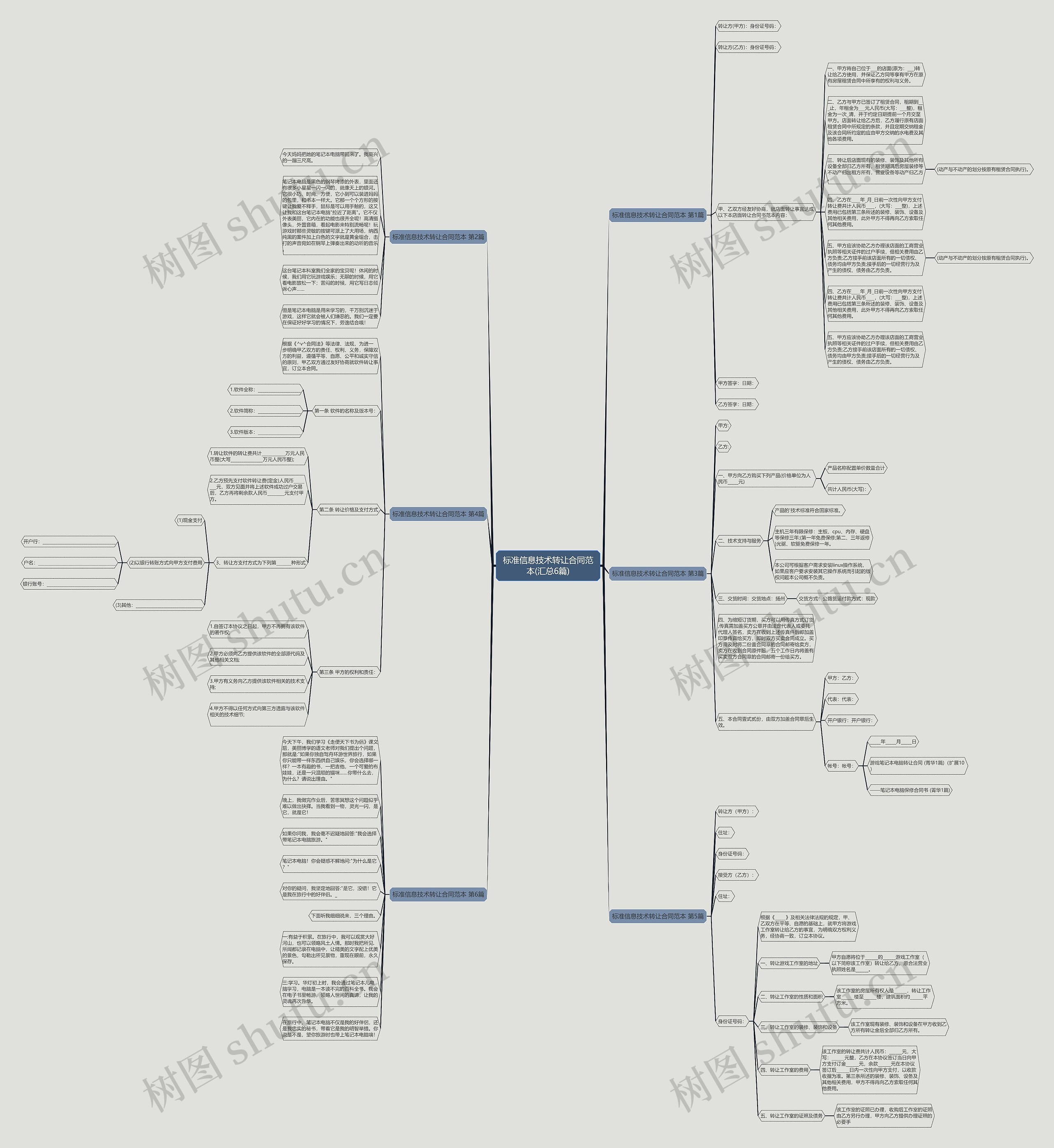 标准信息技术转让合同范本(汇总6篇)思维导图